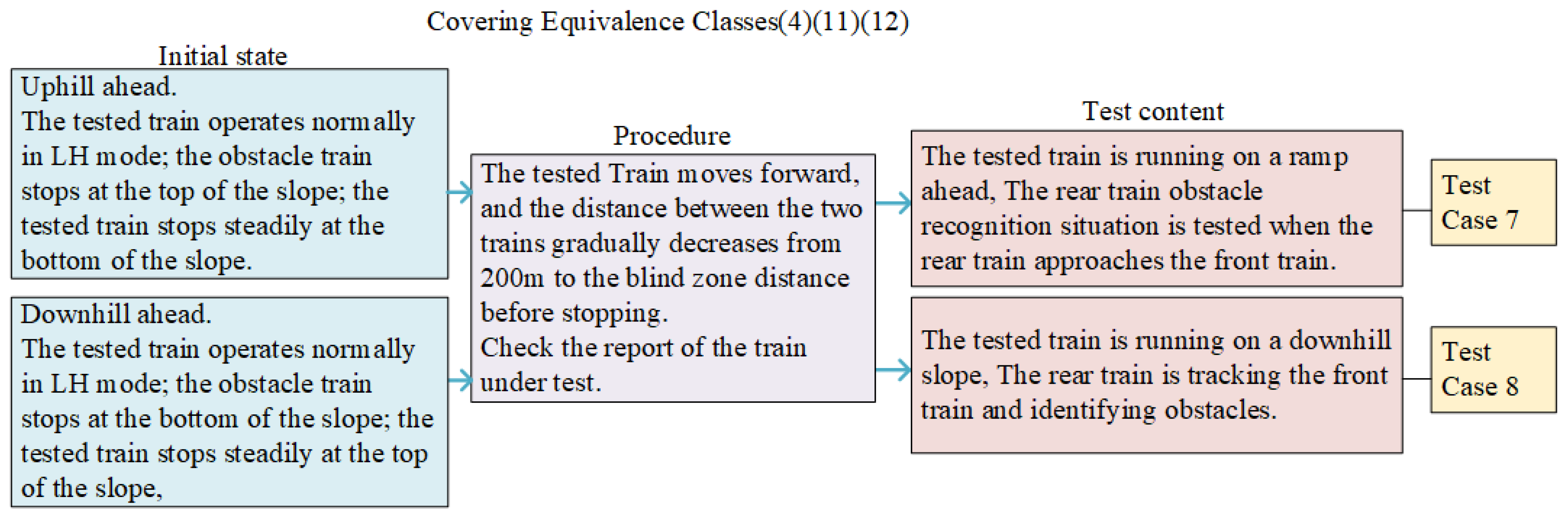 Electronics 14 01318 g012