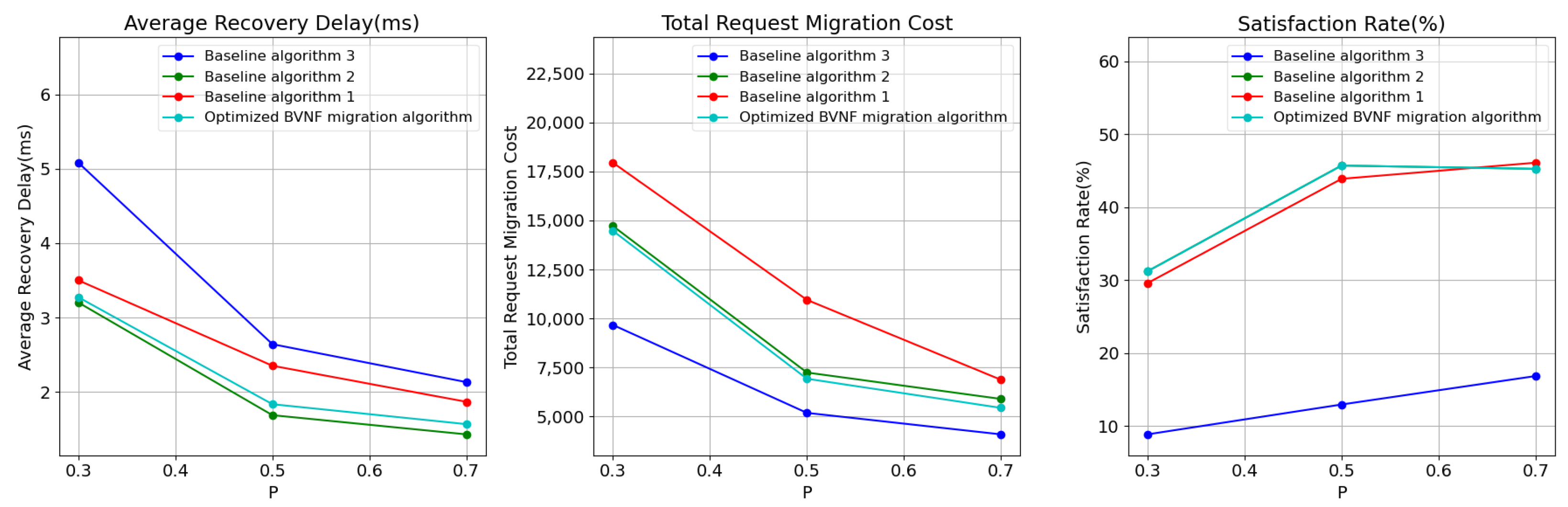 Electronics 14 01328 g005