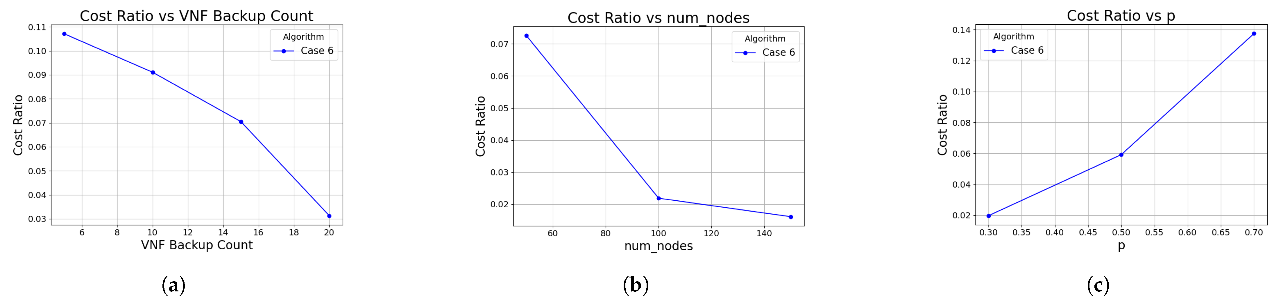 Electronics 14 01328 g006