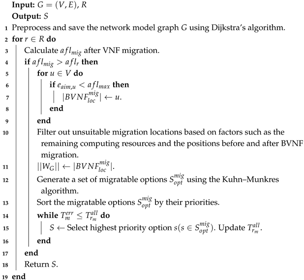 Electronics 14 01328 i001