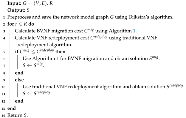 Electronics 14 01328 i002