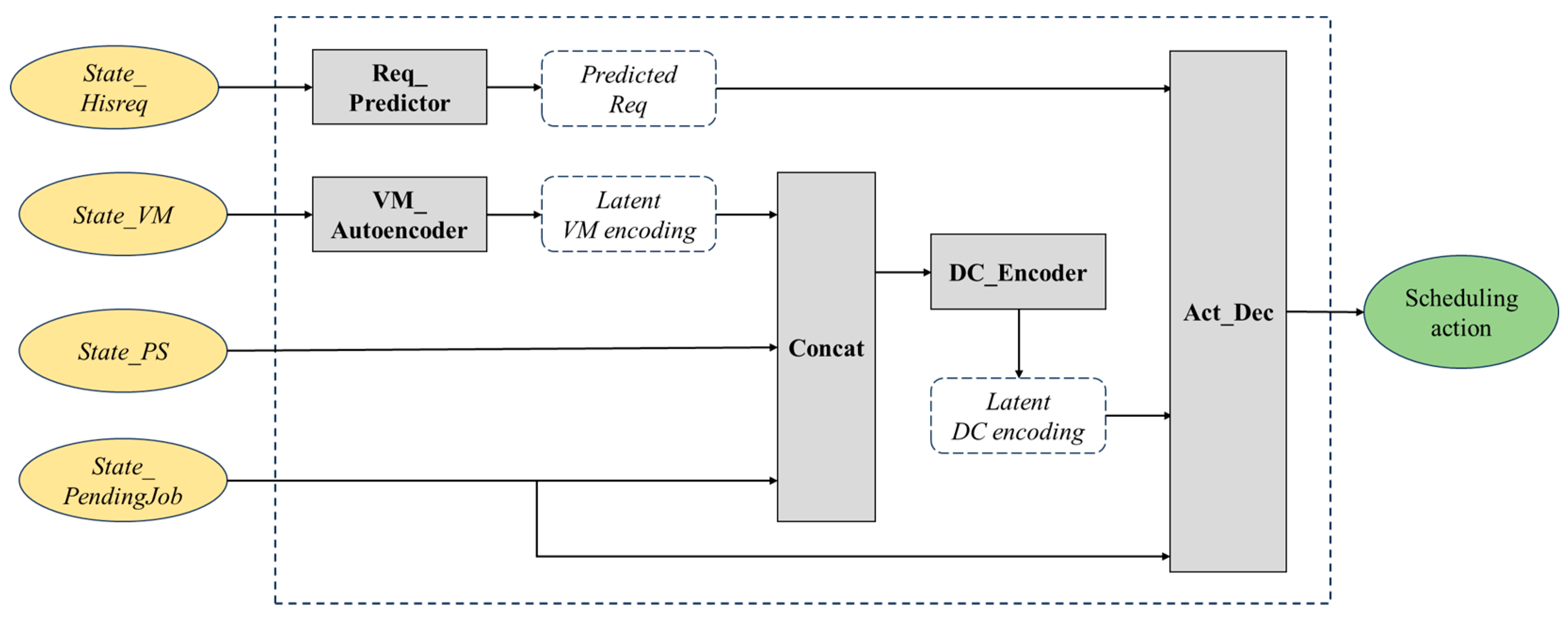 Electronics 14 01332 g006