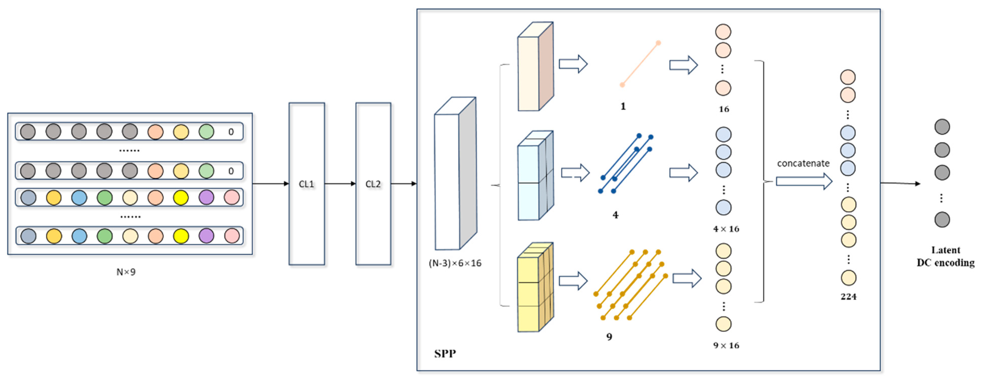 Electronics 14 01332 g009
