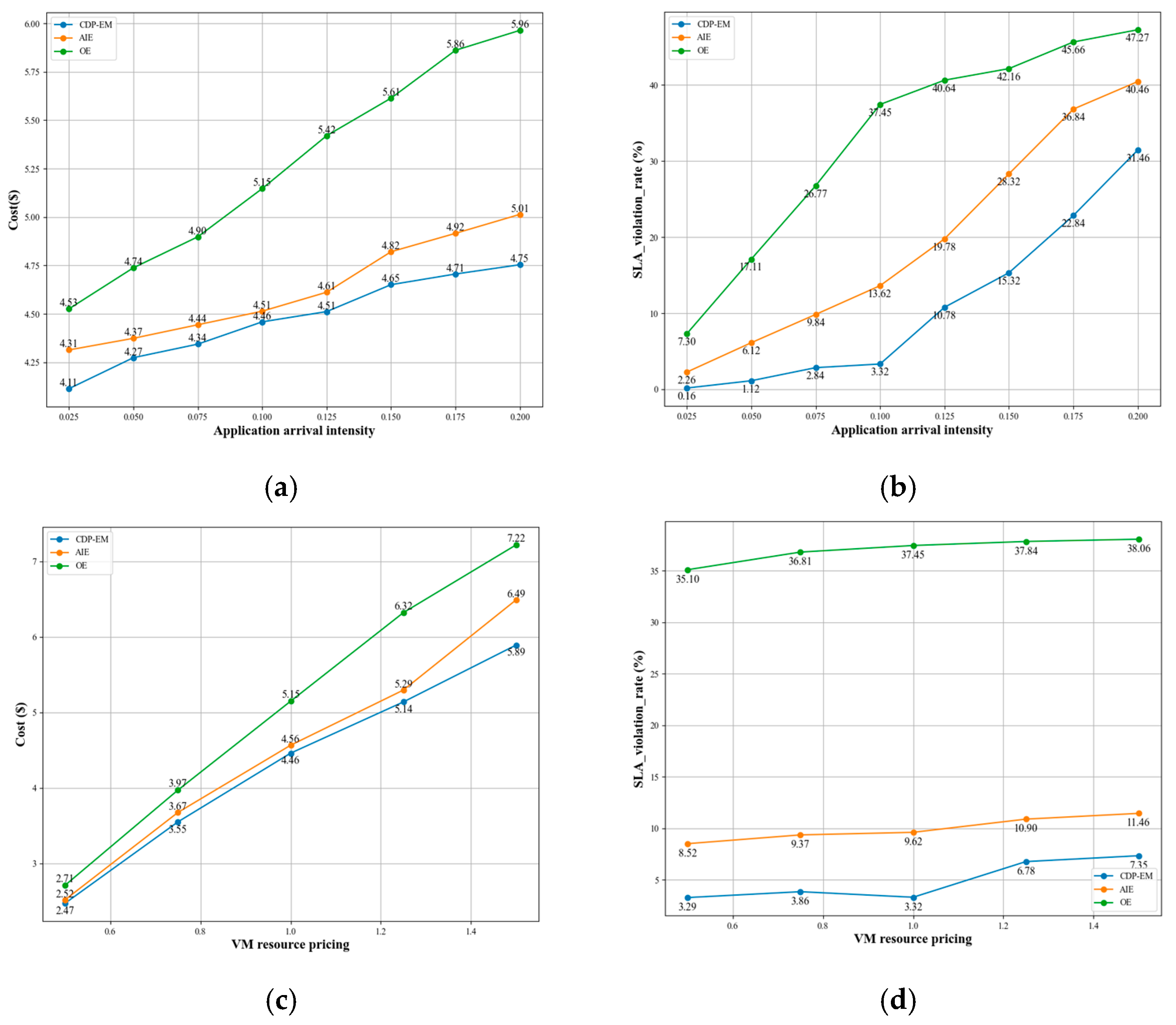 Electronics 14 01332 g013a