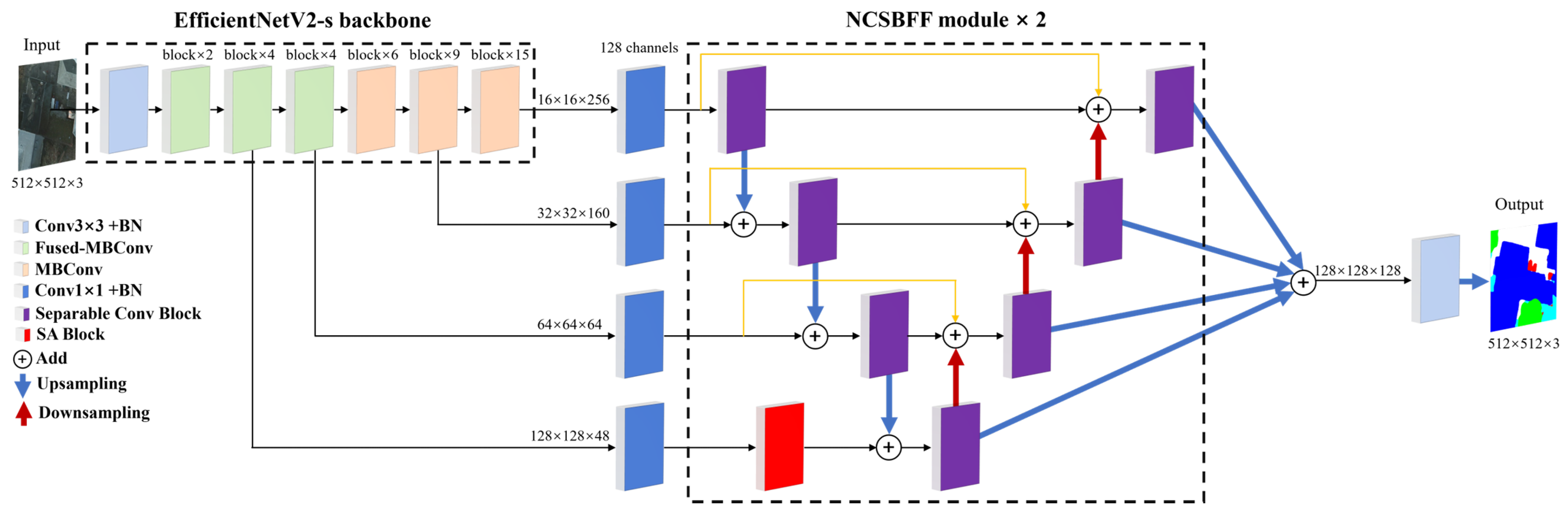 Electronics 14 01335 g001