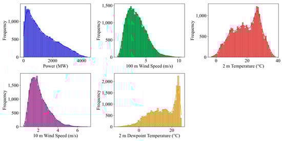 Electronics 14 01336 g0a1