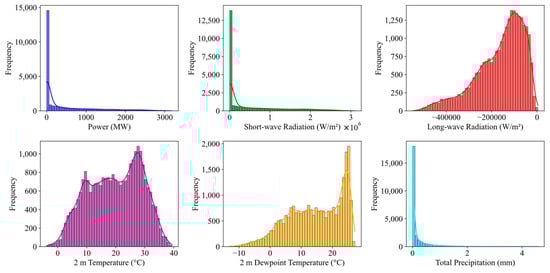 Electronics 14 01336 g0a2