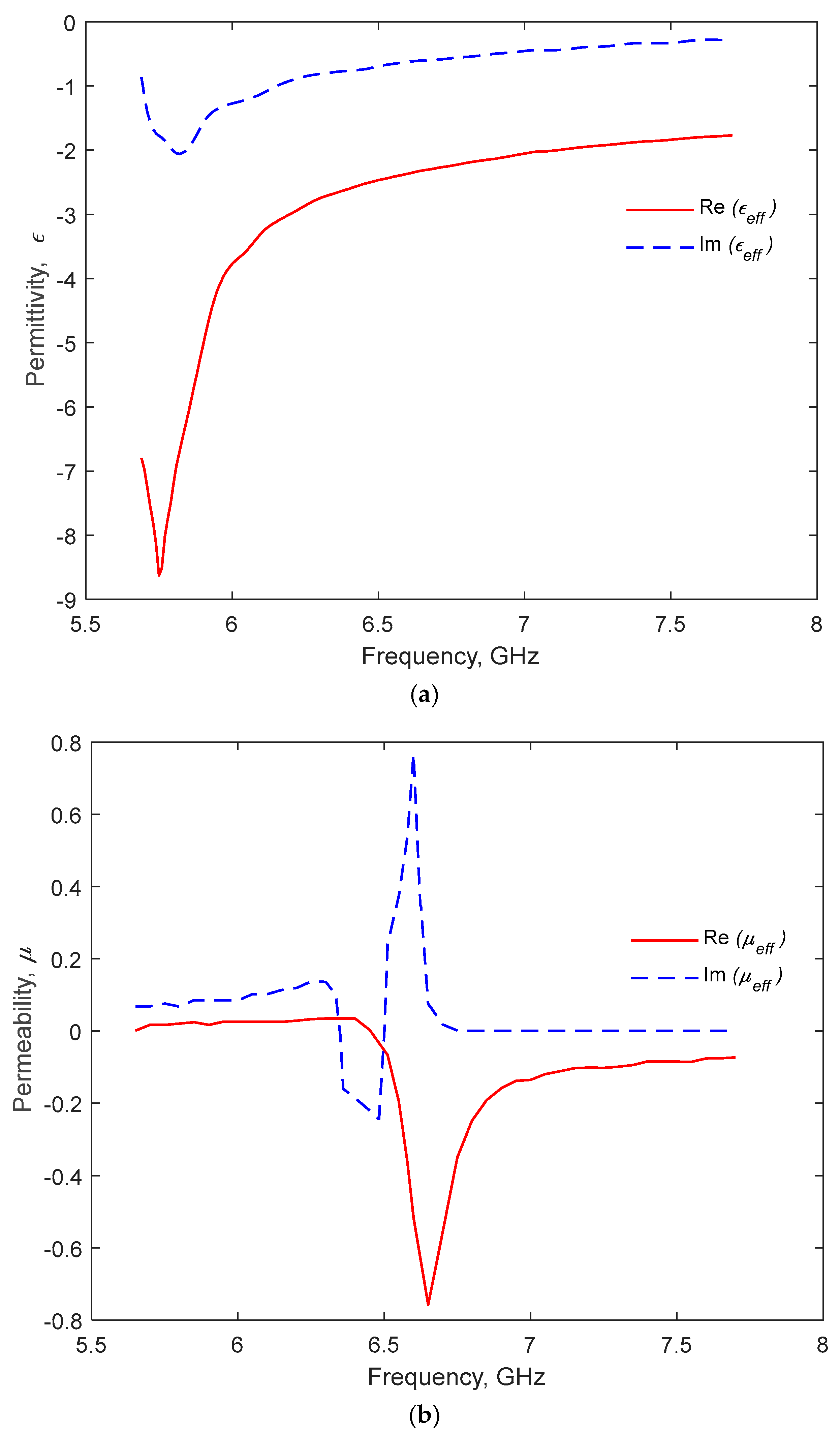 Electronics 14 01339 g004