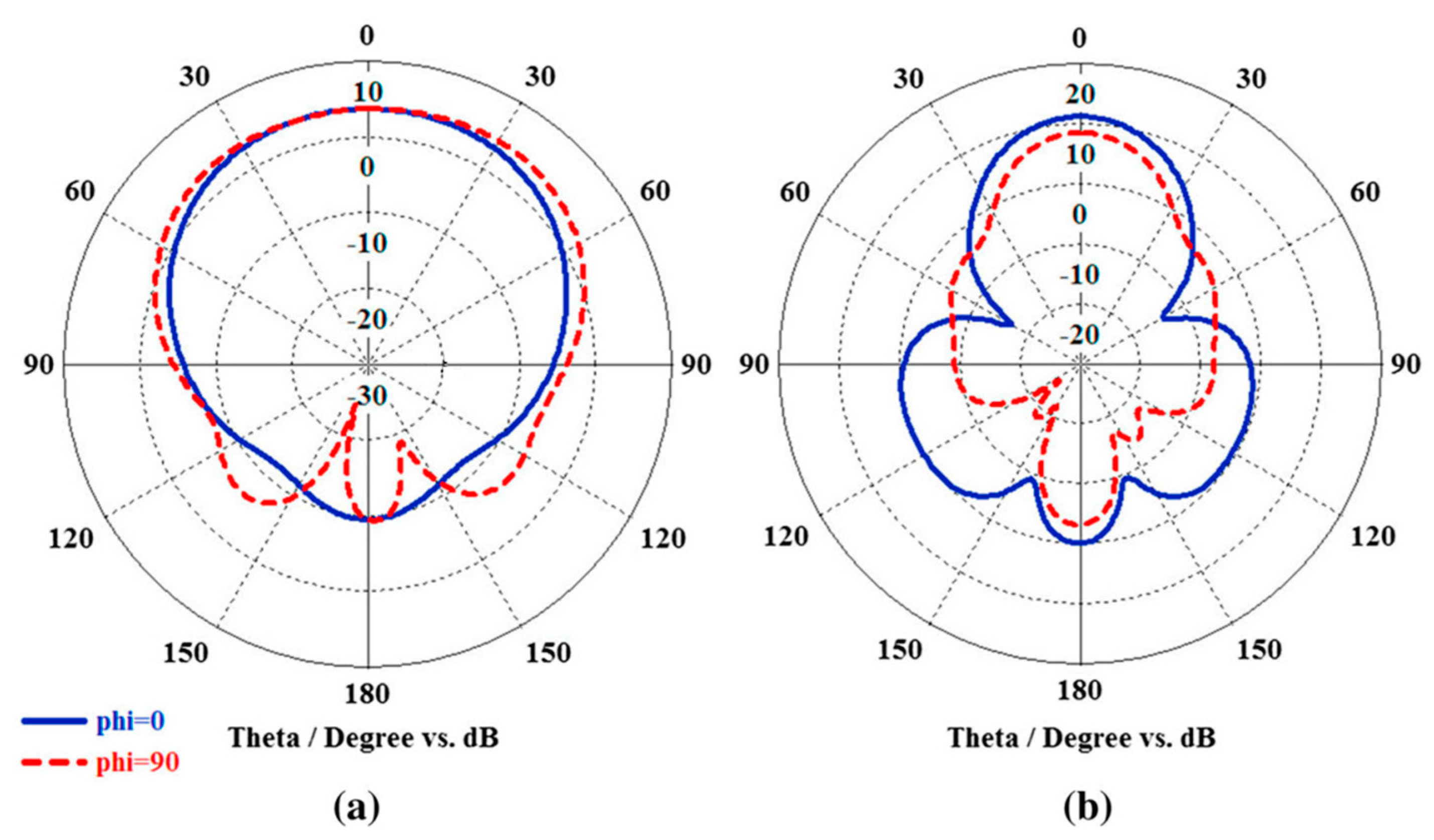 Electronics 14 01339 g006