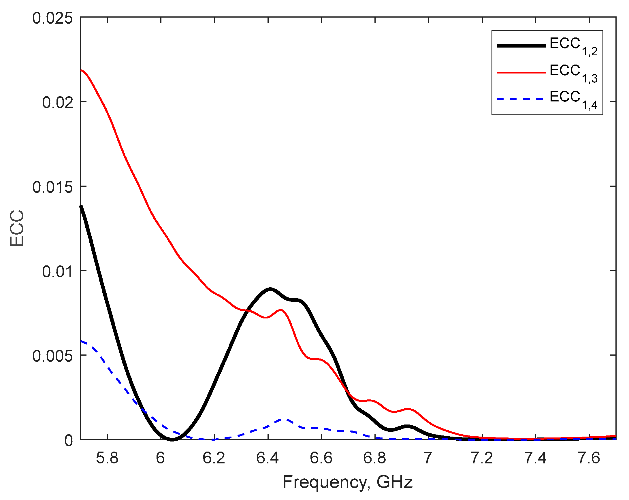 Electronics 14 01339 g008