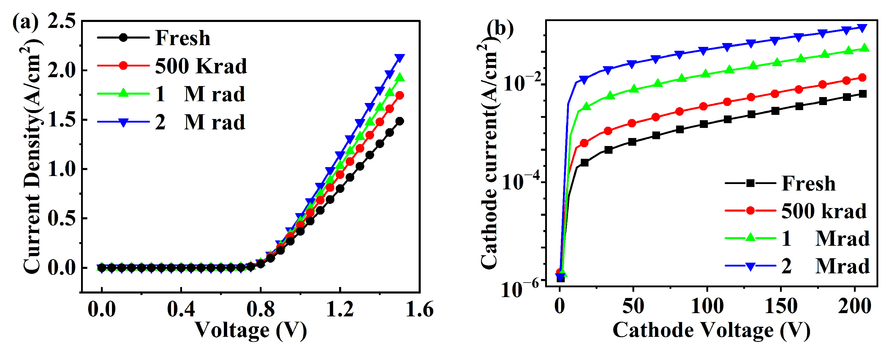 Electronics 14 01343 g002