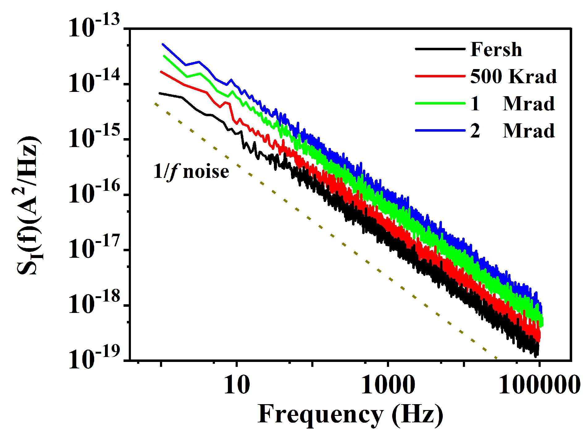 Electronics 14 01343 g004