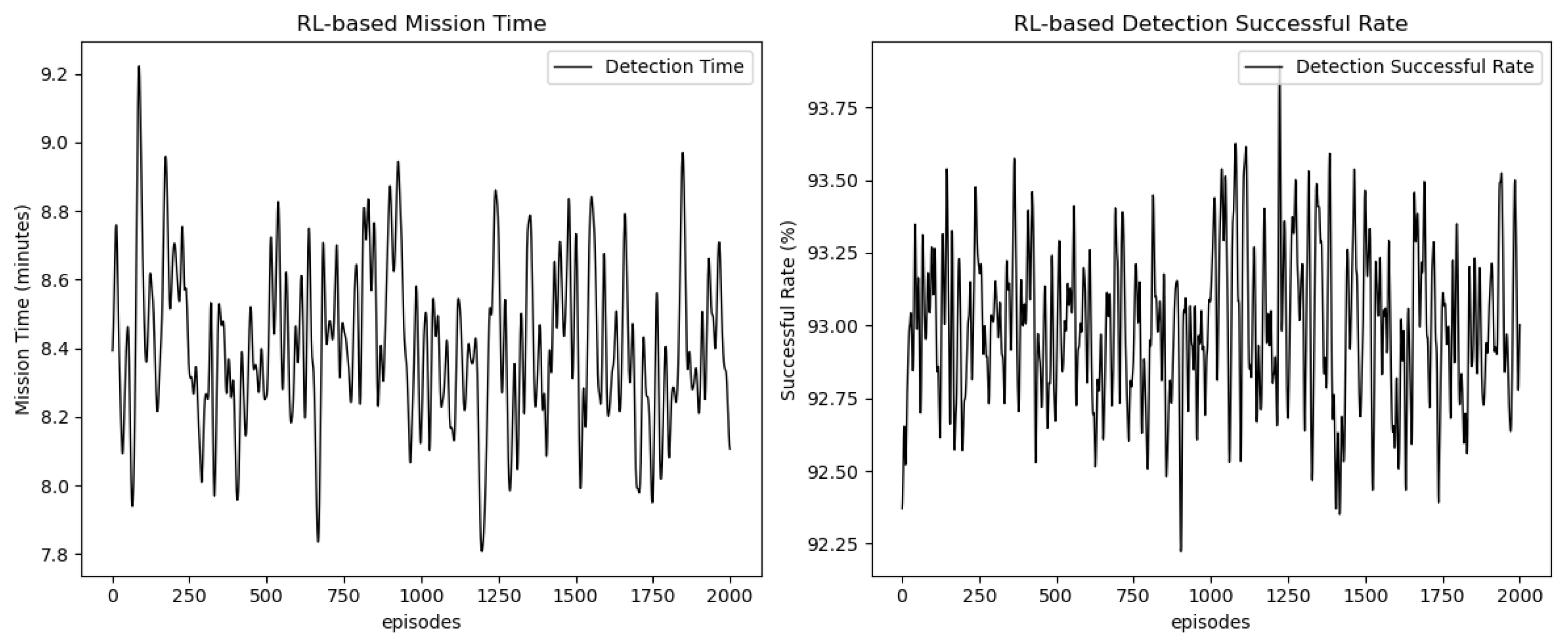 Electronics 14 01347 g003 Electronics 14 01347 g003