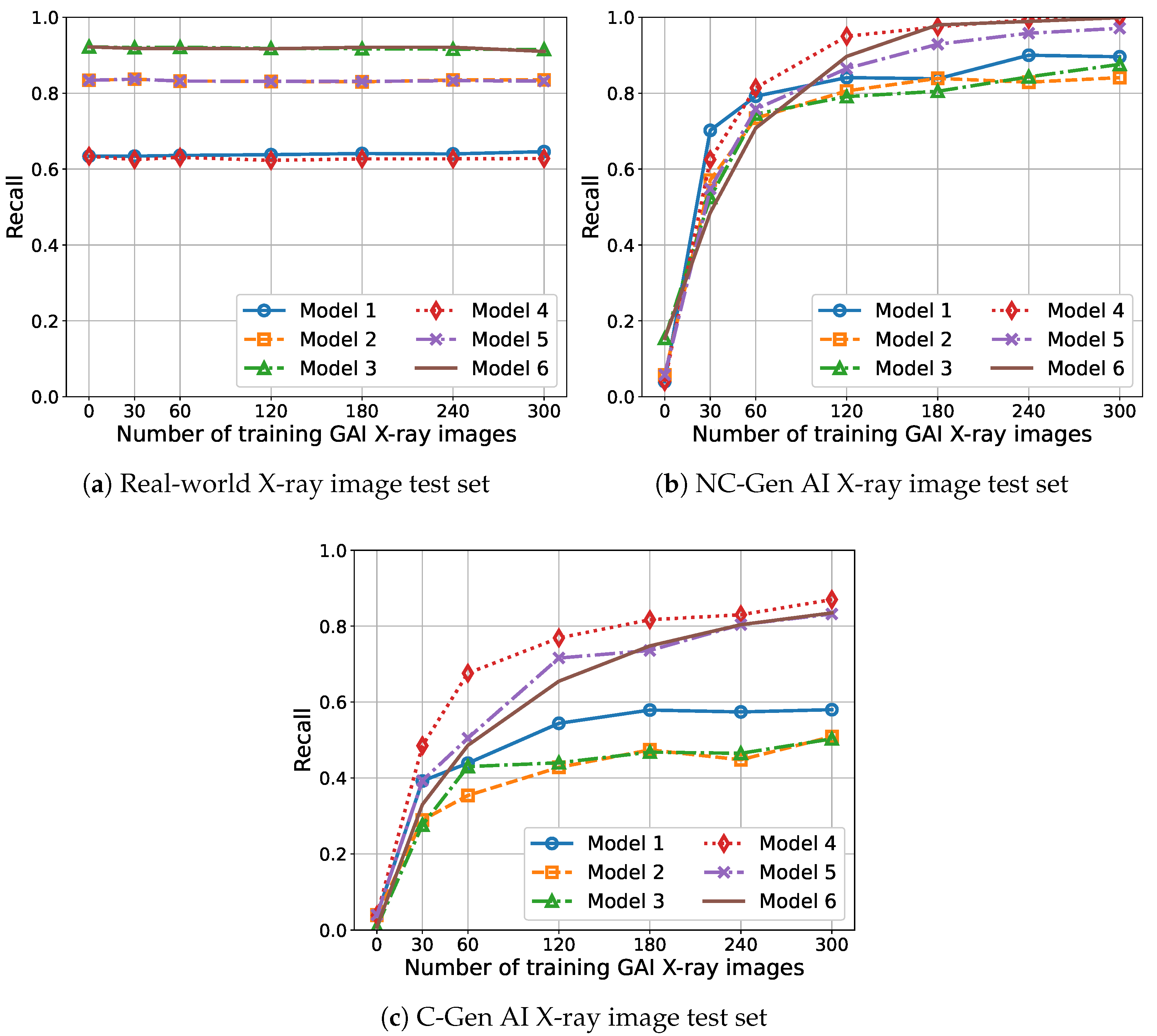 Electronics 14 01351 g006