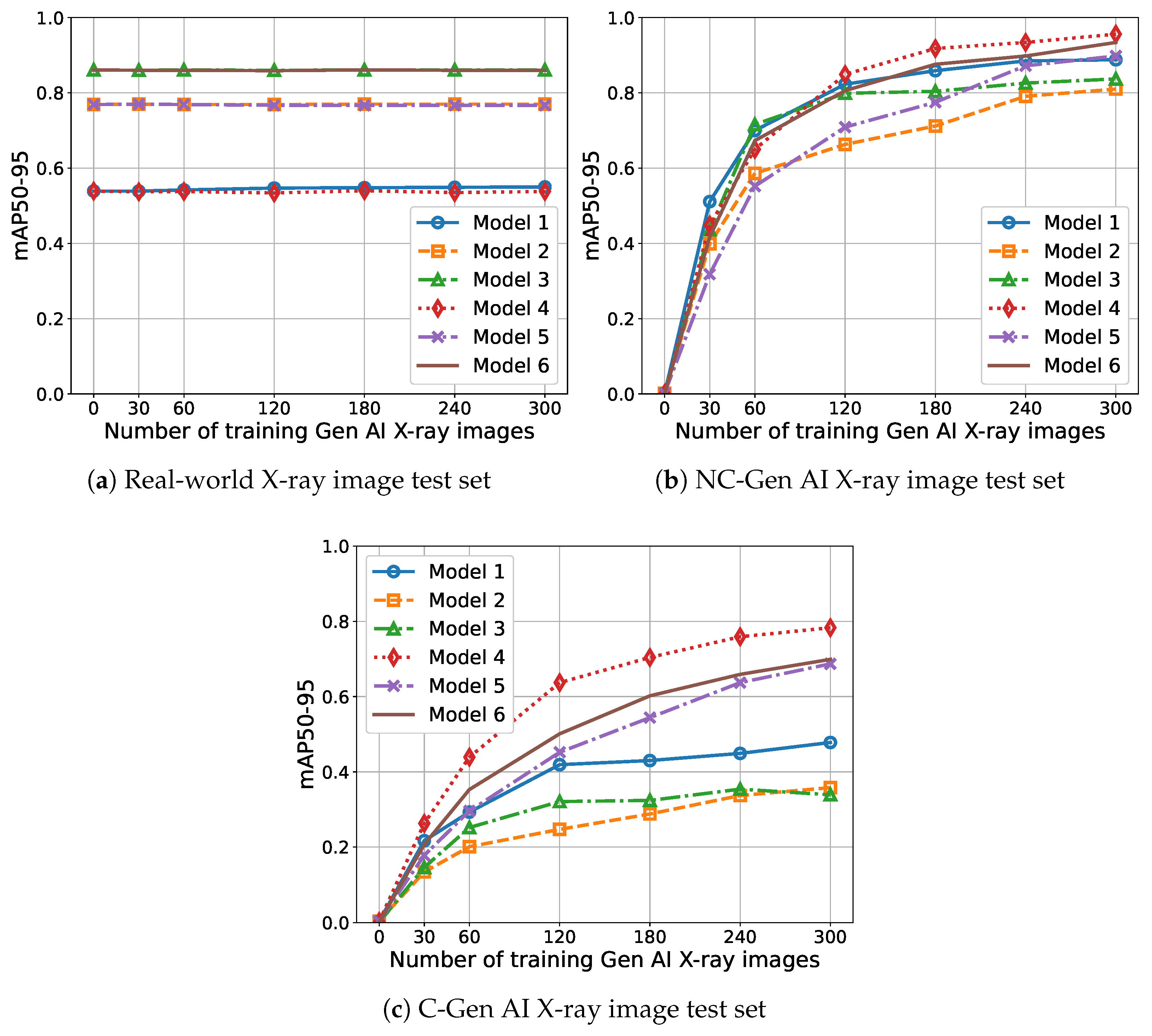 Electronics 14 01351 g007