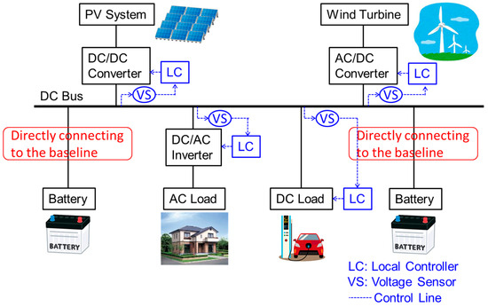 Electronics 14 01356 g003