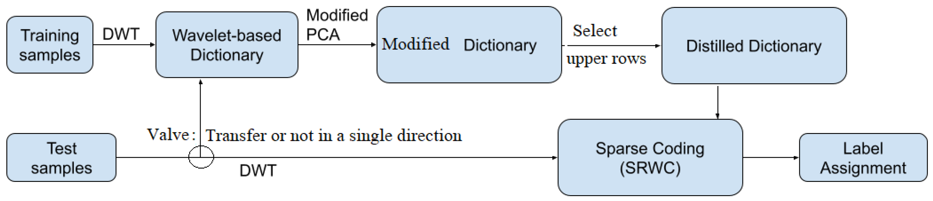 Electronics 14 01357 g001