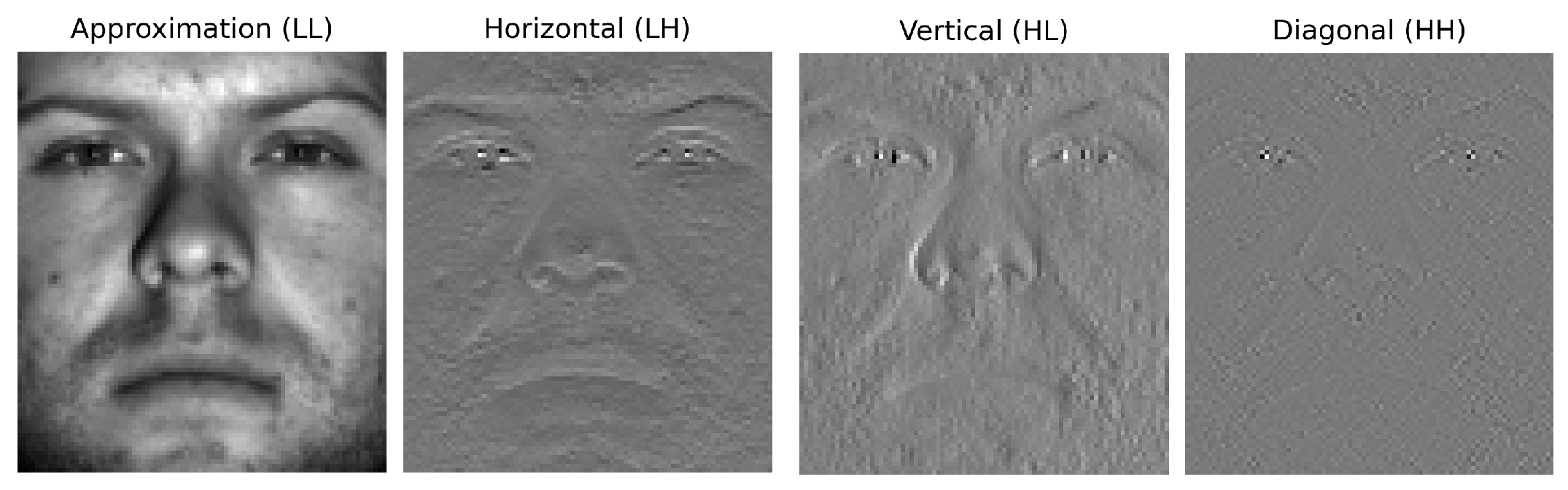 Electronics 14 01357 g002
