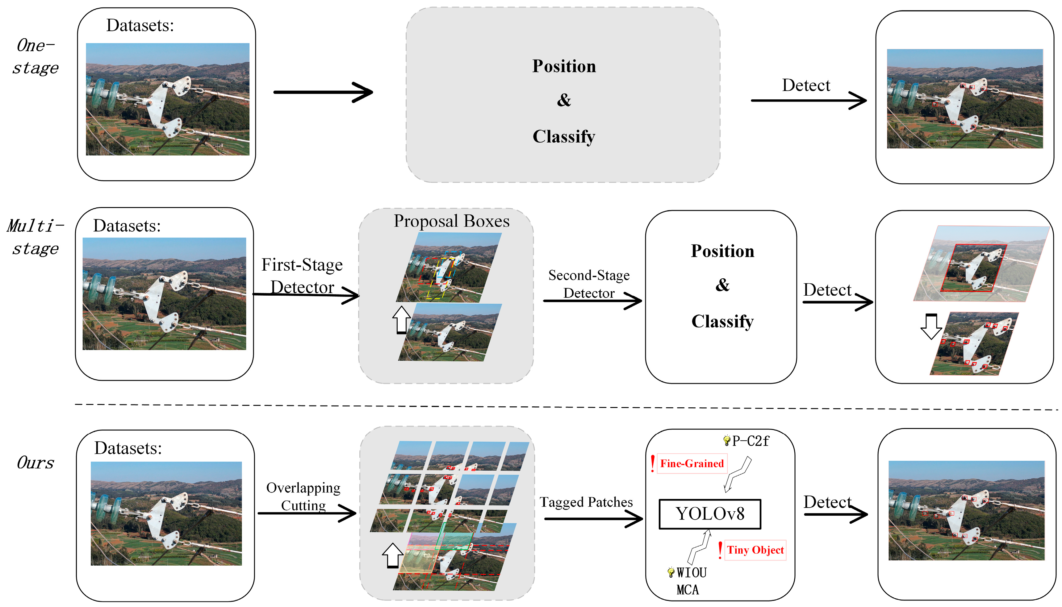 Electronics 14 01360 g003