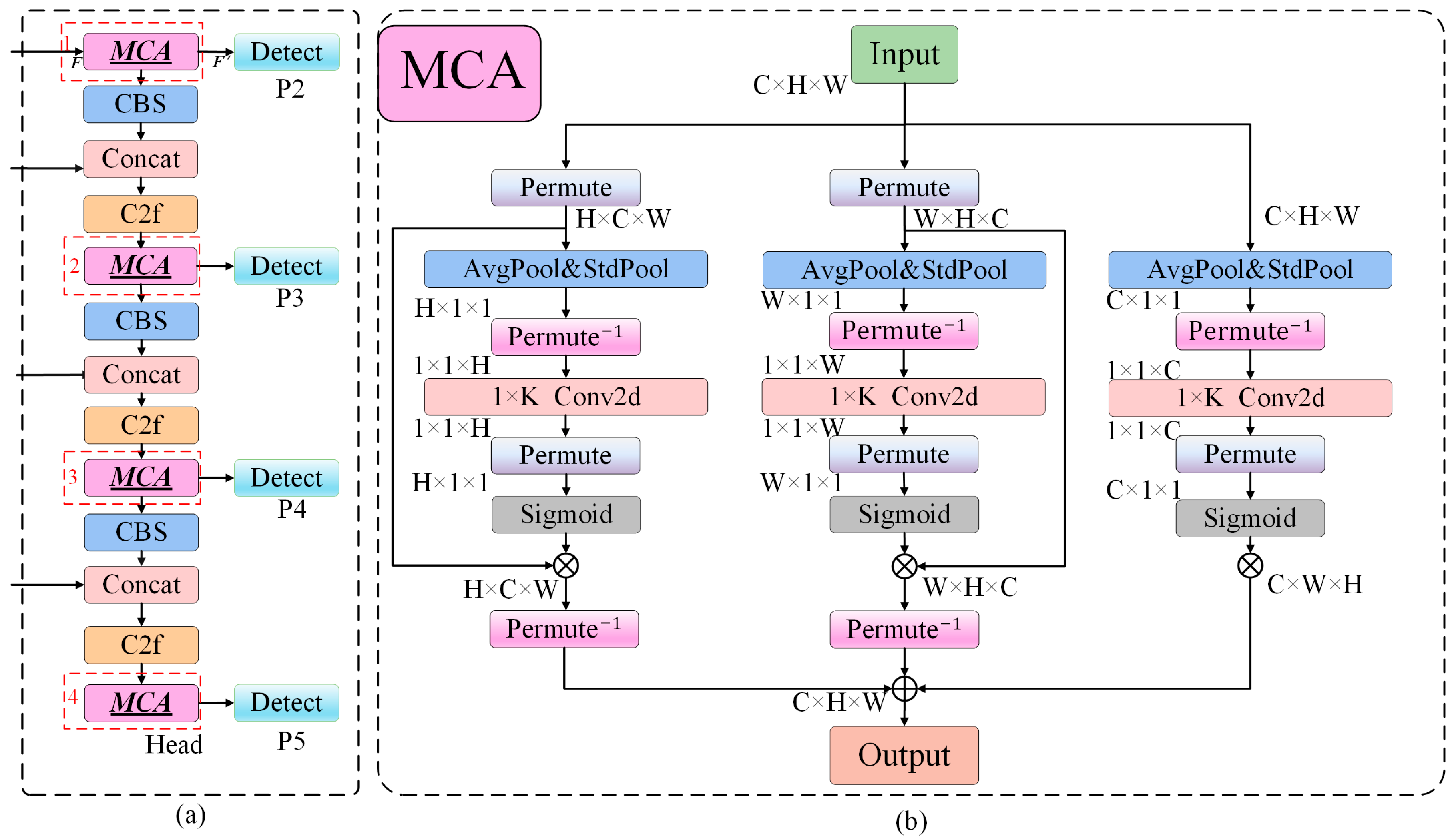 Electronics 14 01360 g006