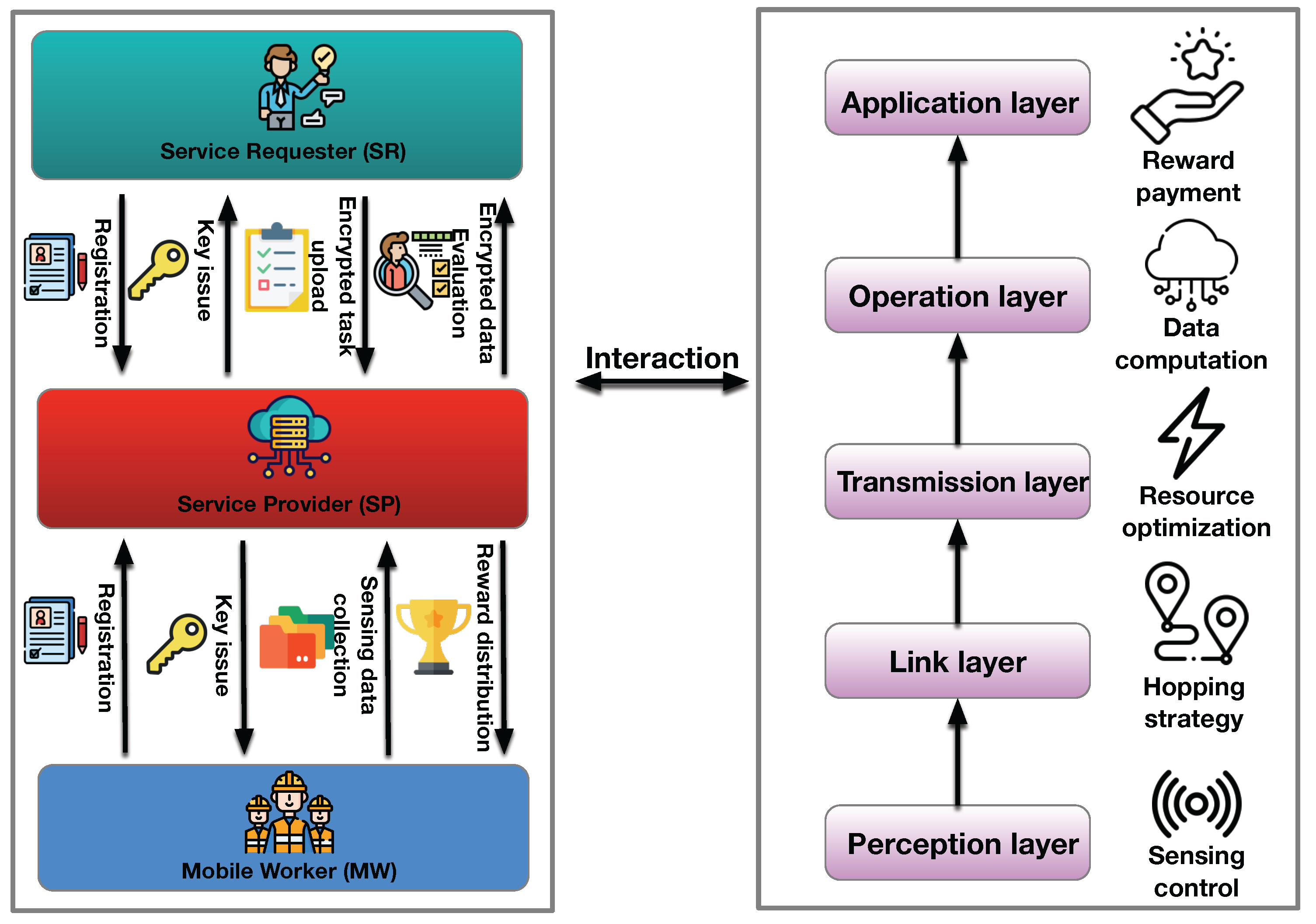 Electronics 14 01365 g001