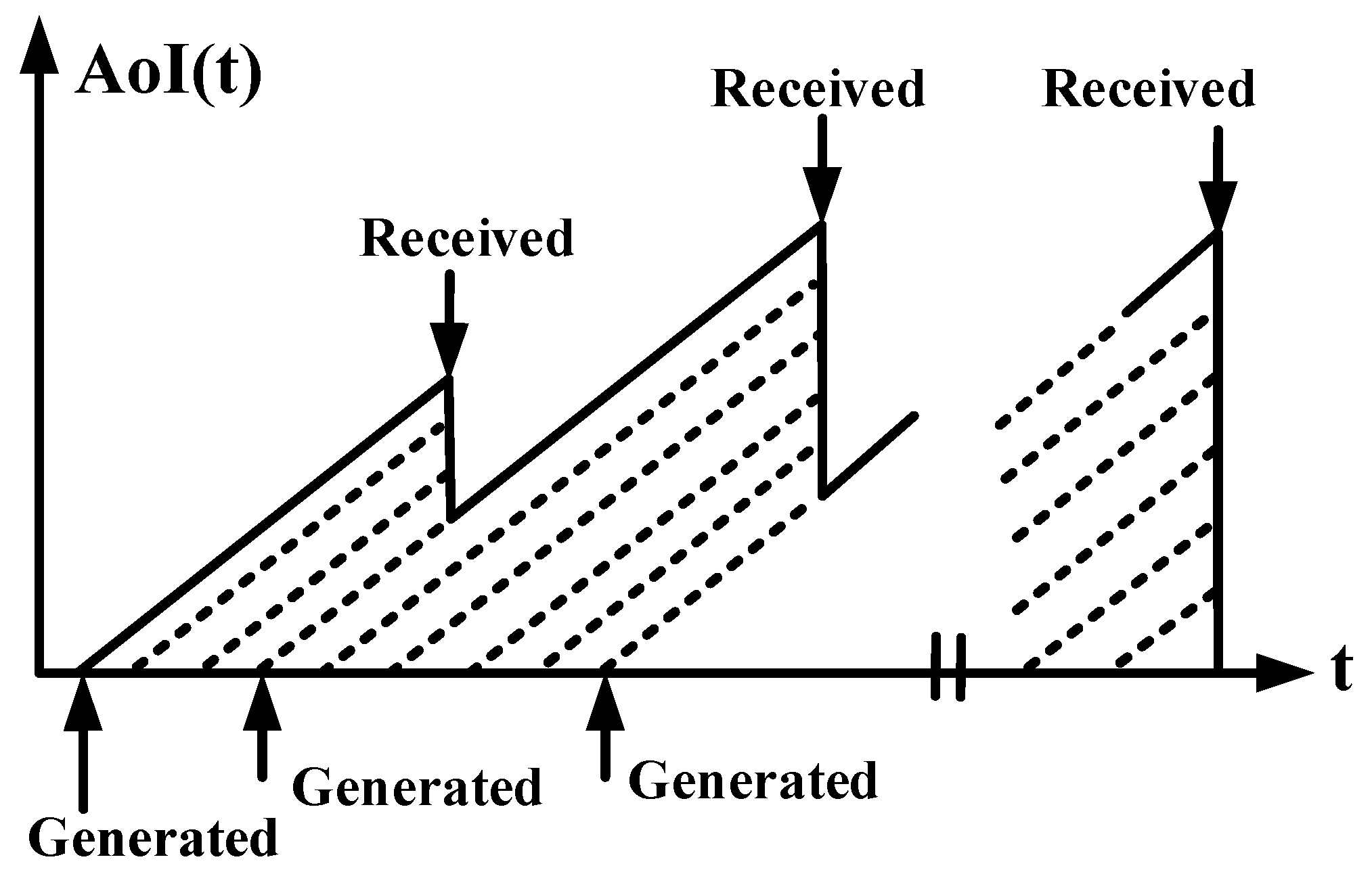 Electronics 14 01365 g003