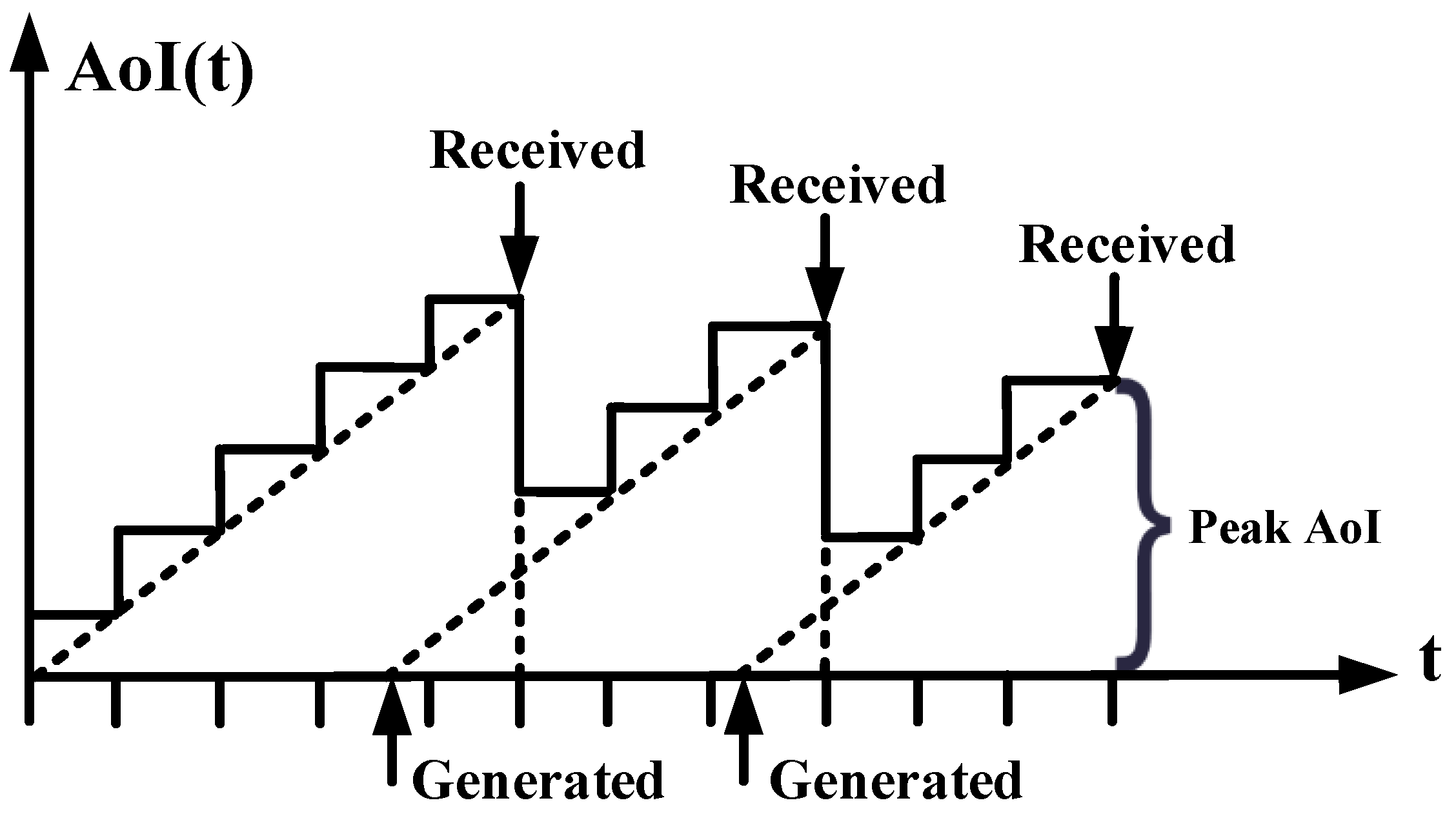 Electronics 14 01365 g004