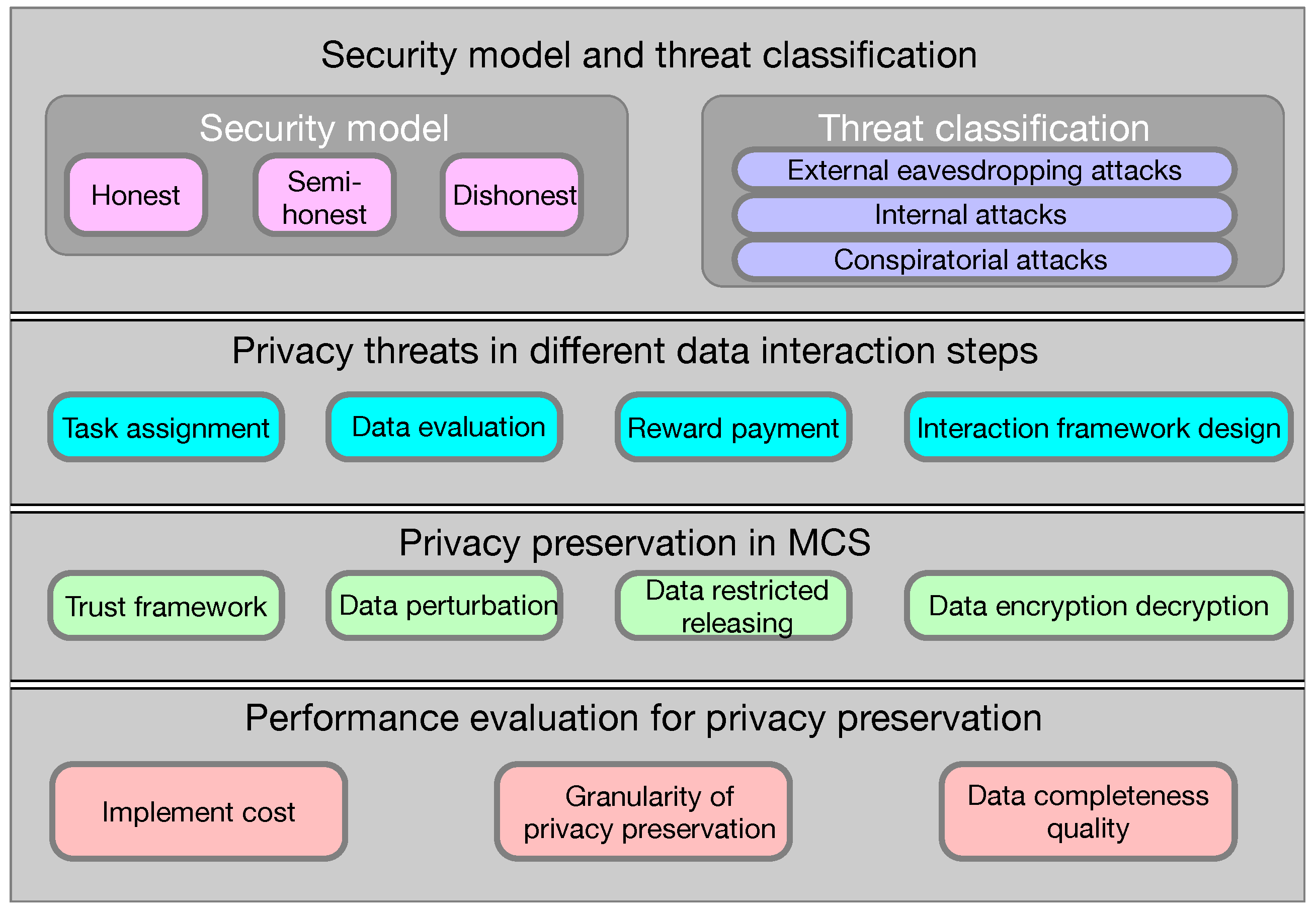 Electronics 14 01365 g005