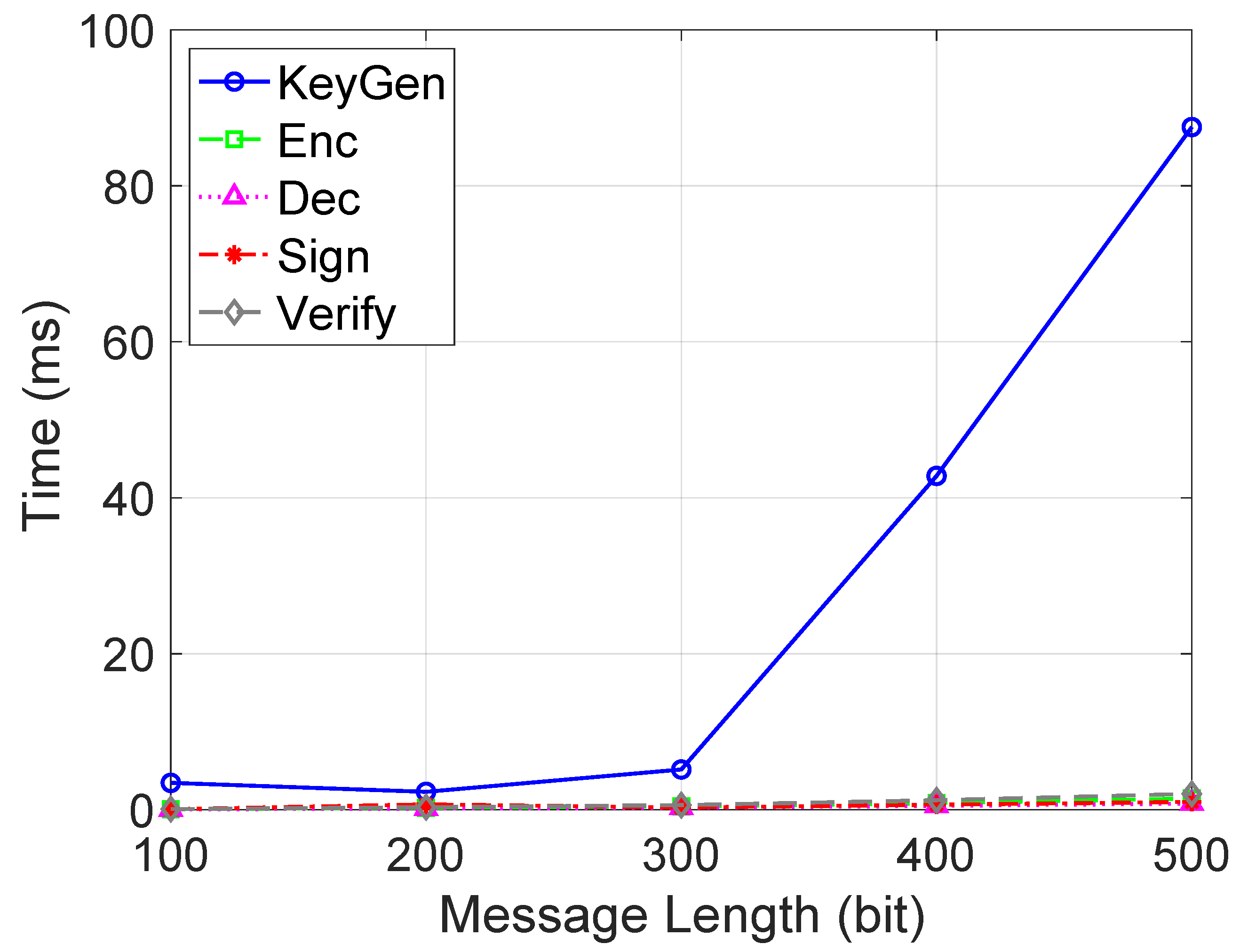 Electronics 14 01365 g007
