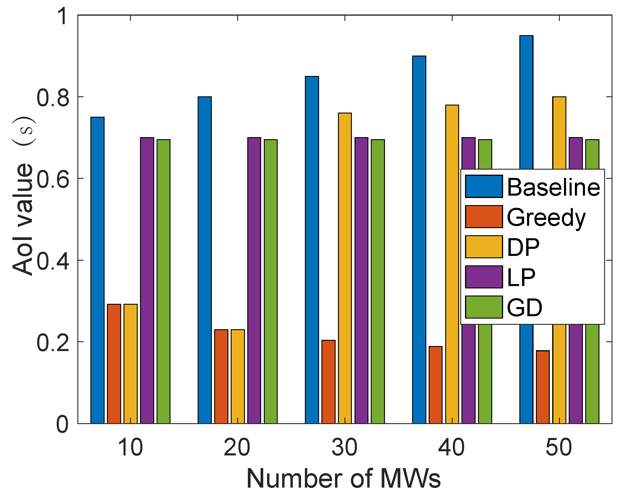 Electronics 14 01365 g008