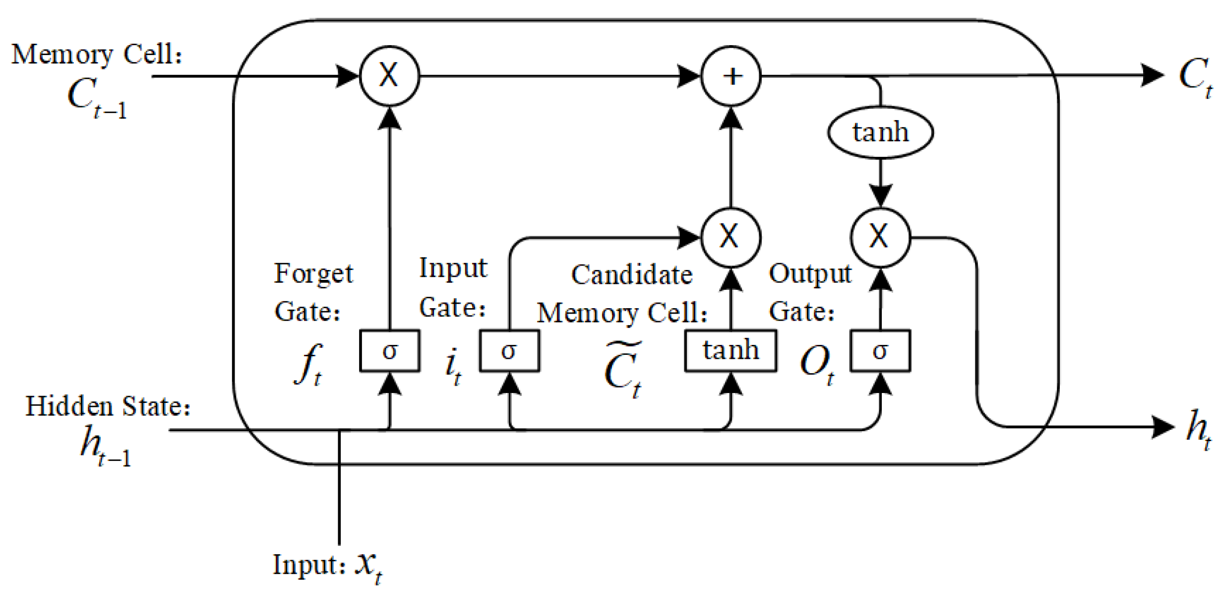Electronics 14 01367 g003 Electronics 14 01367 g003