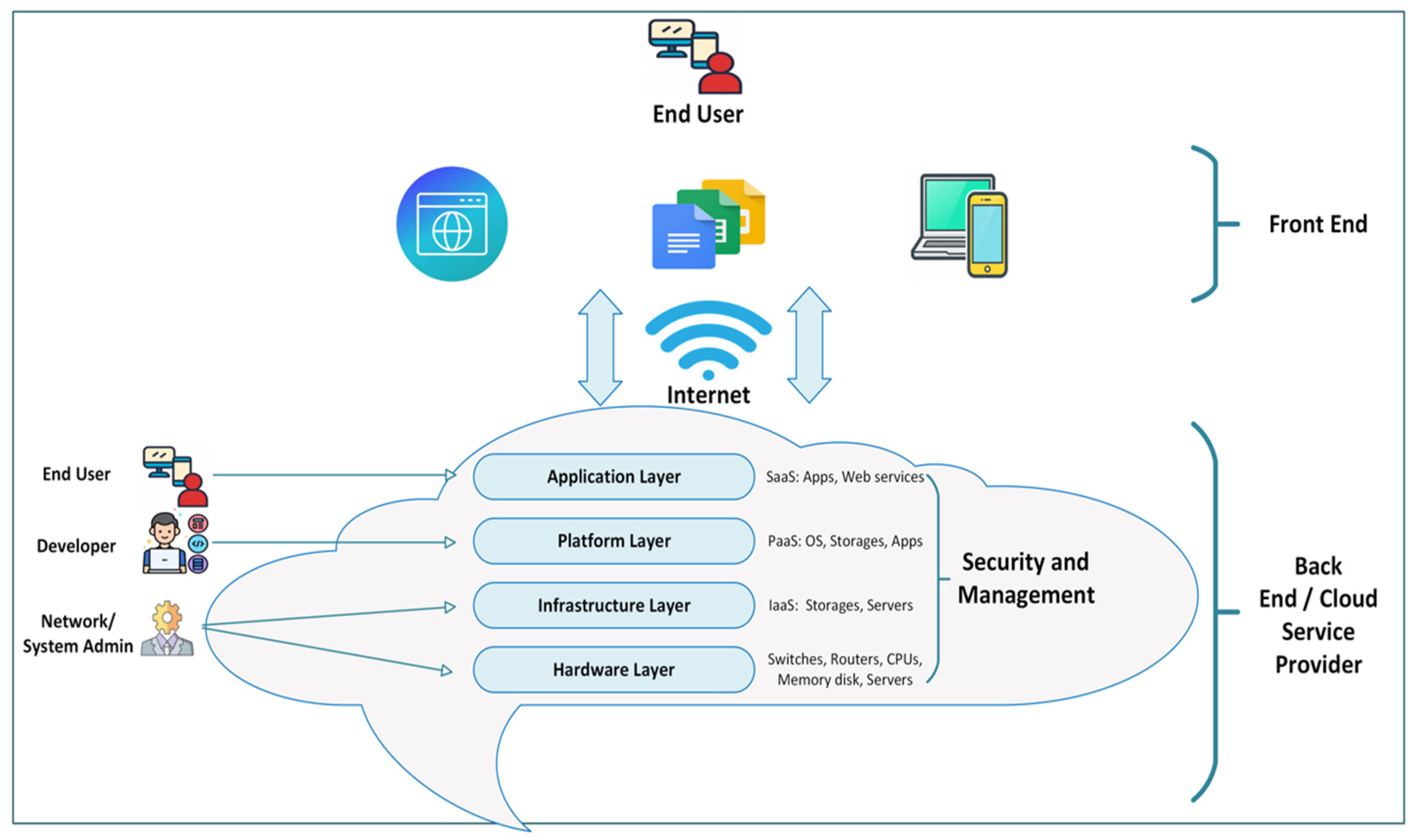 Electronics 14 01394 g001