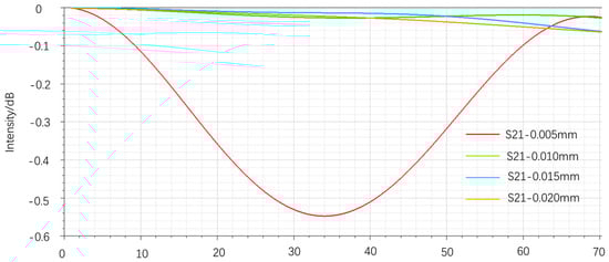 Electronics 14 01398 g021