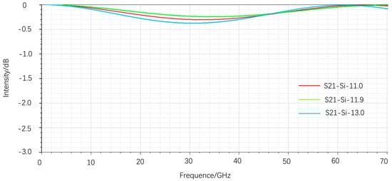 Electronics 14 01398 g022