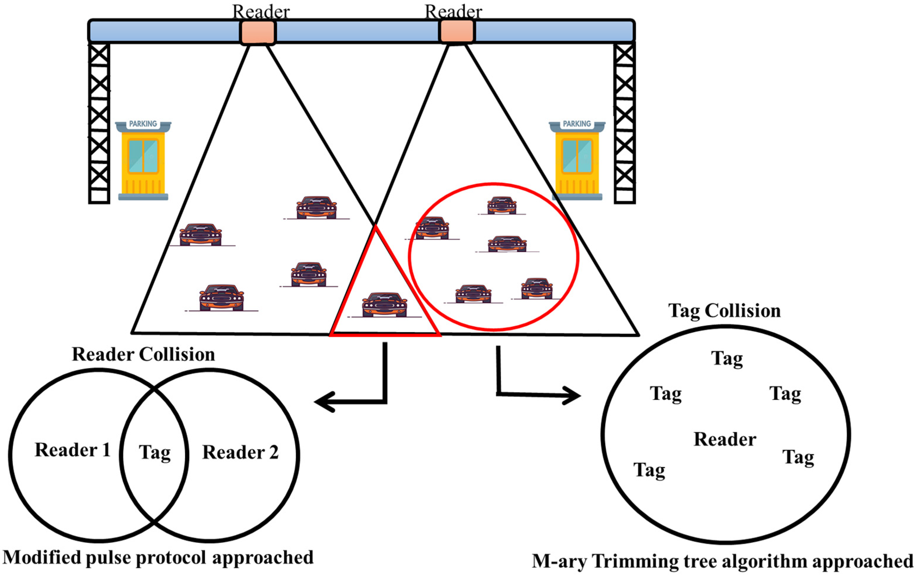 Electronics 14 01404 g001