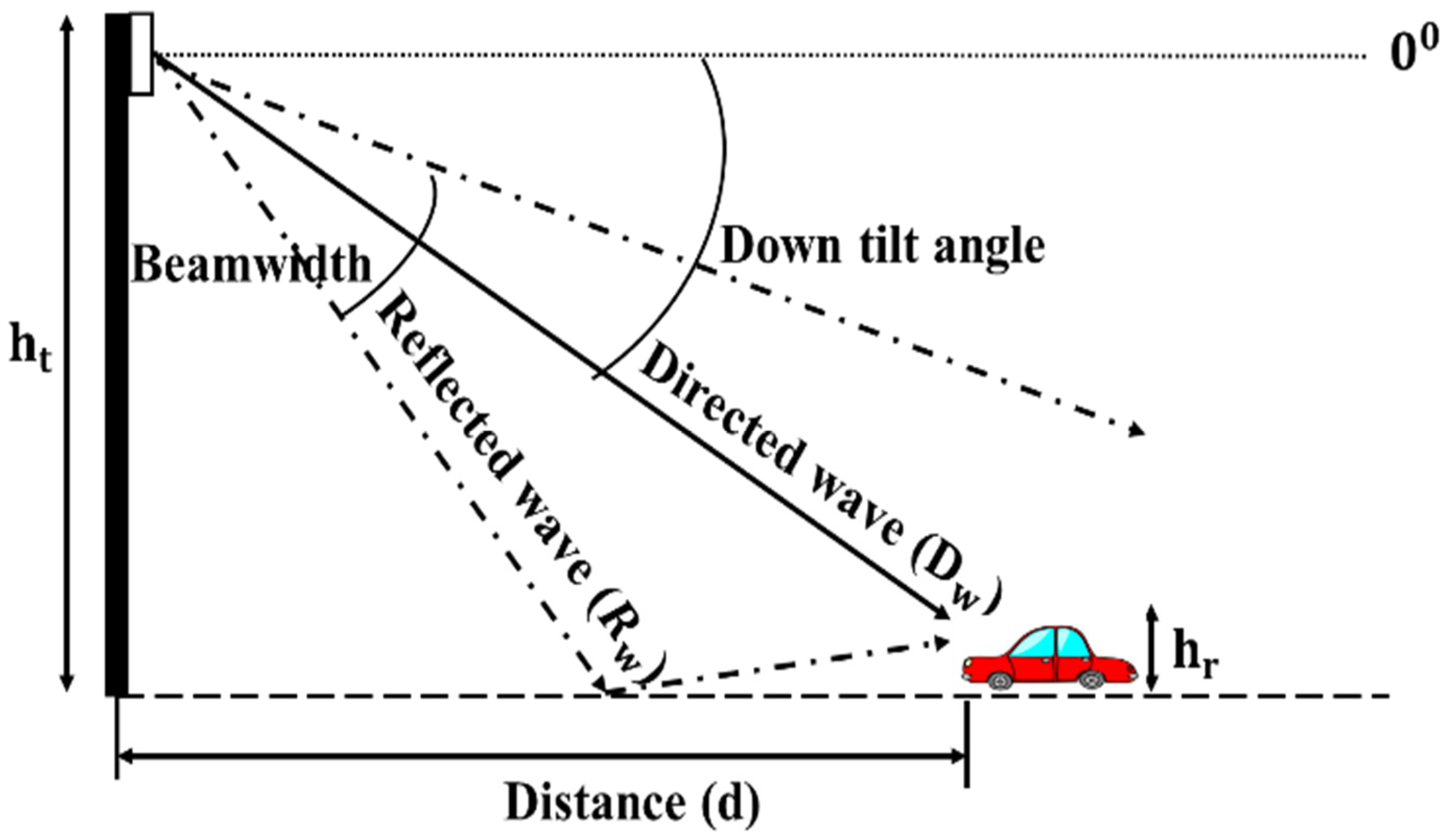 Electronics 14 01404 g002