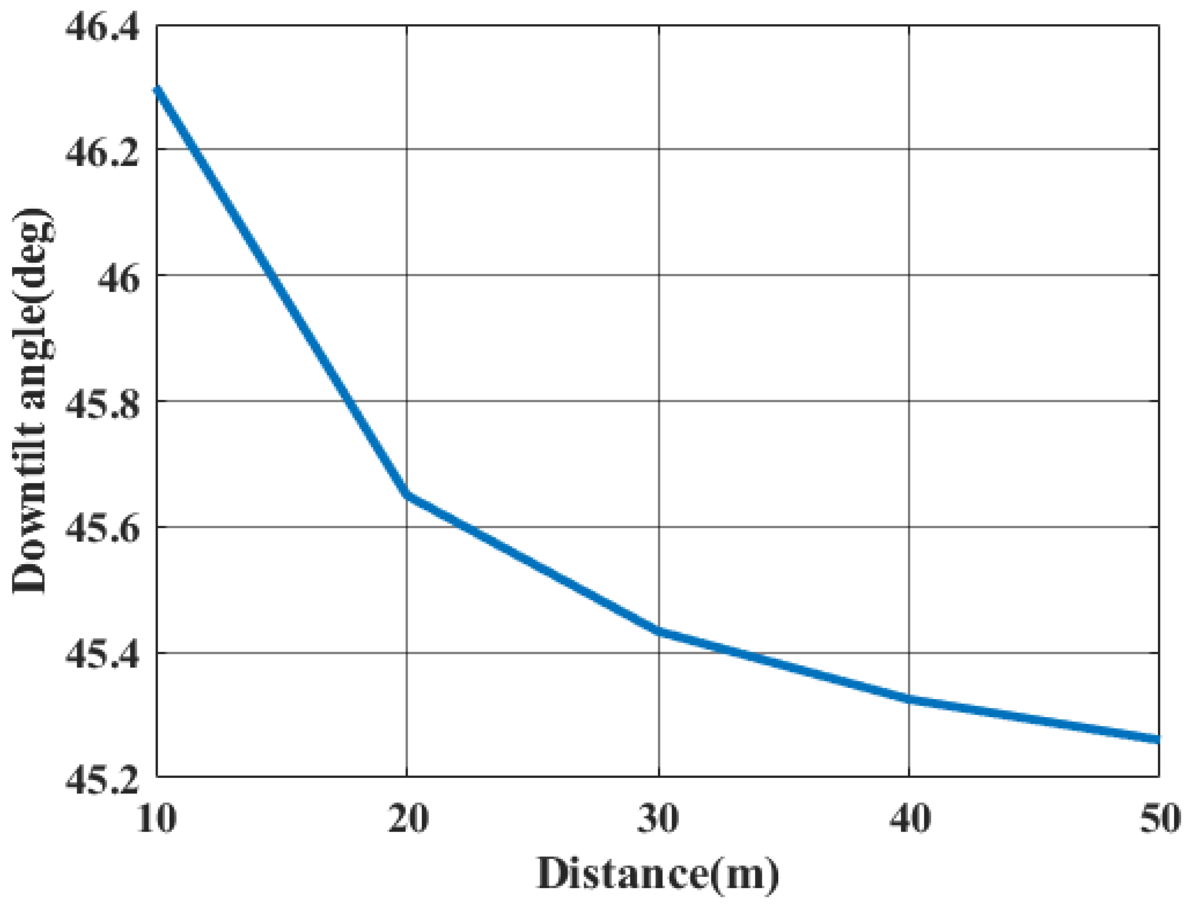 Electronics 14 01404 g004