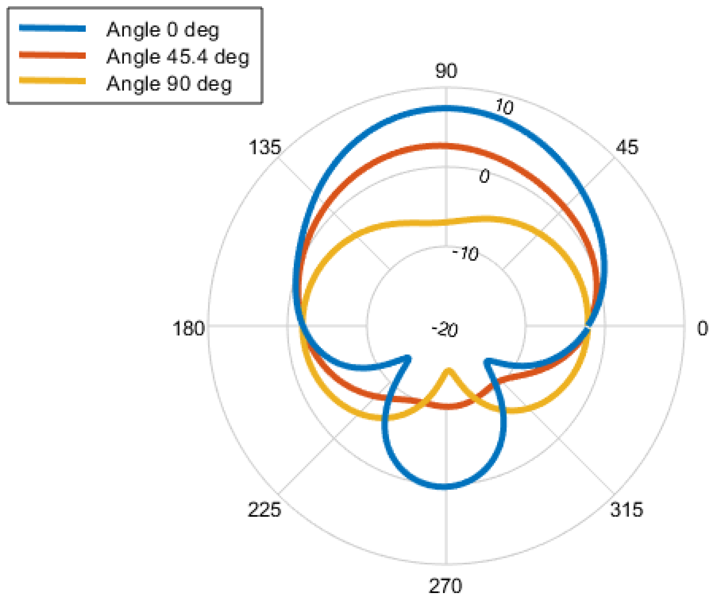 Electronics 14 01404 g005