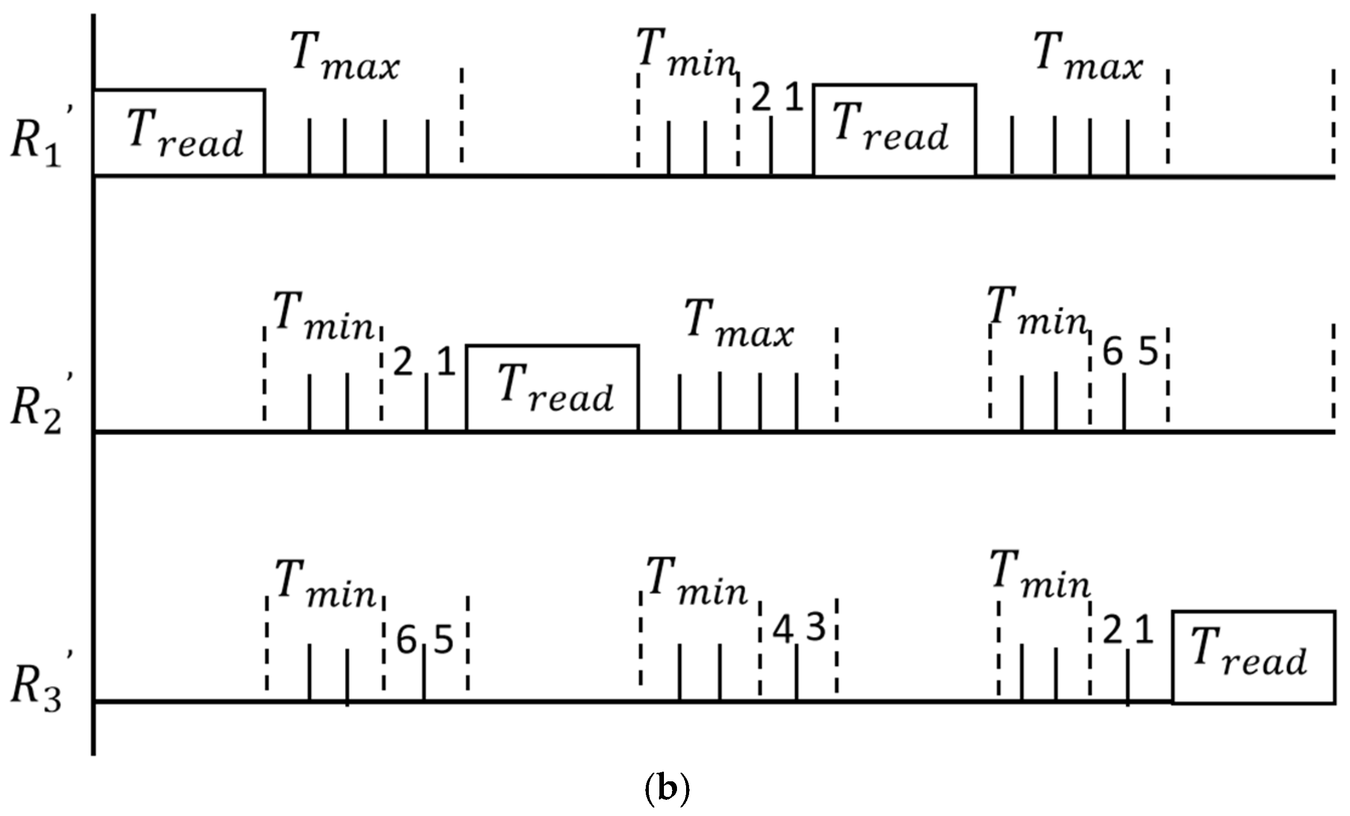 Electronics 14 01404 g007b