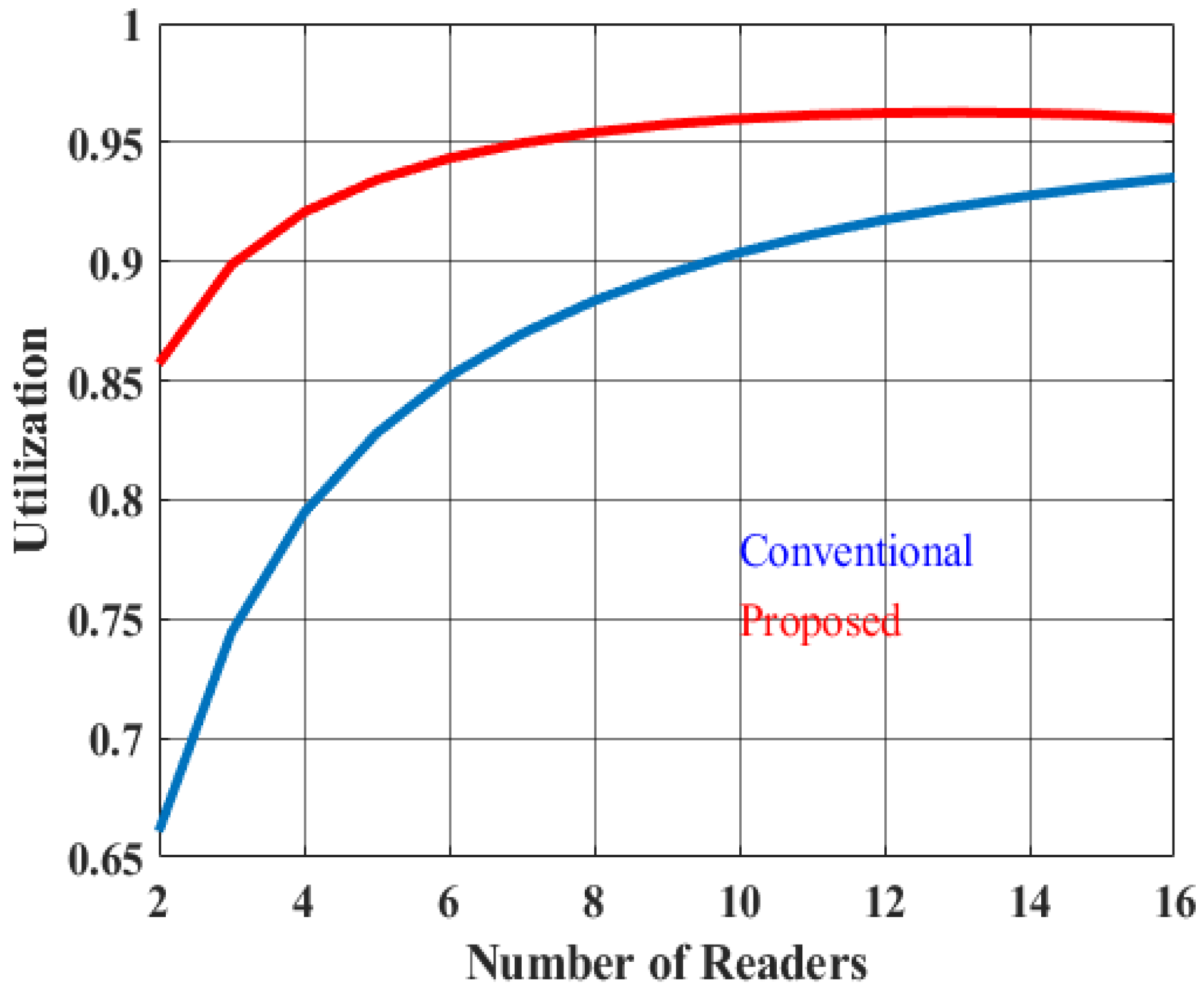 Electronics 14 01404 g009