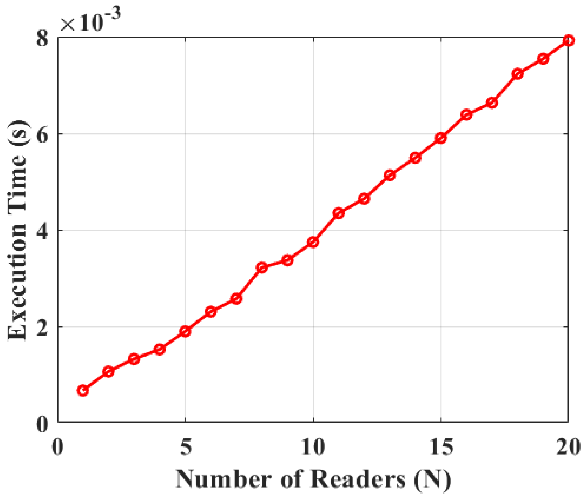 Electronics 14 01404 g010