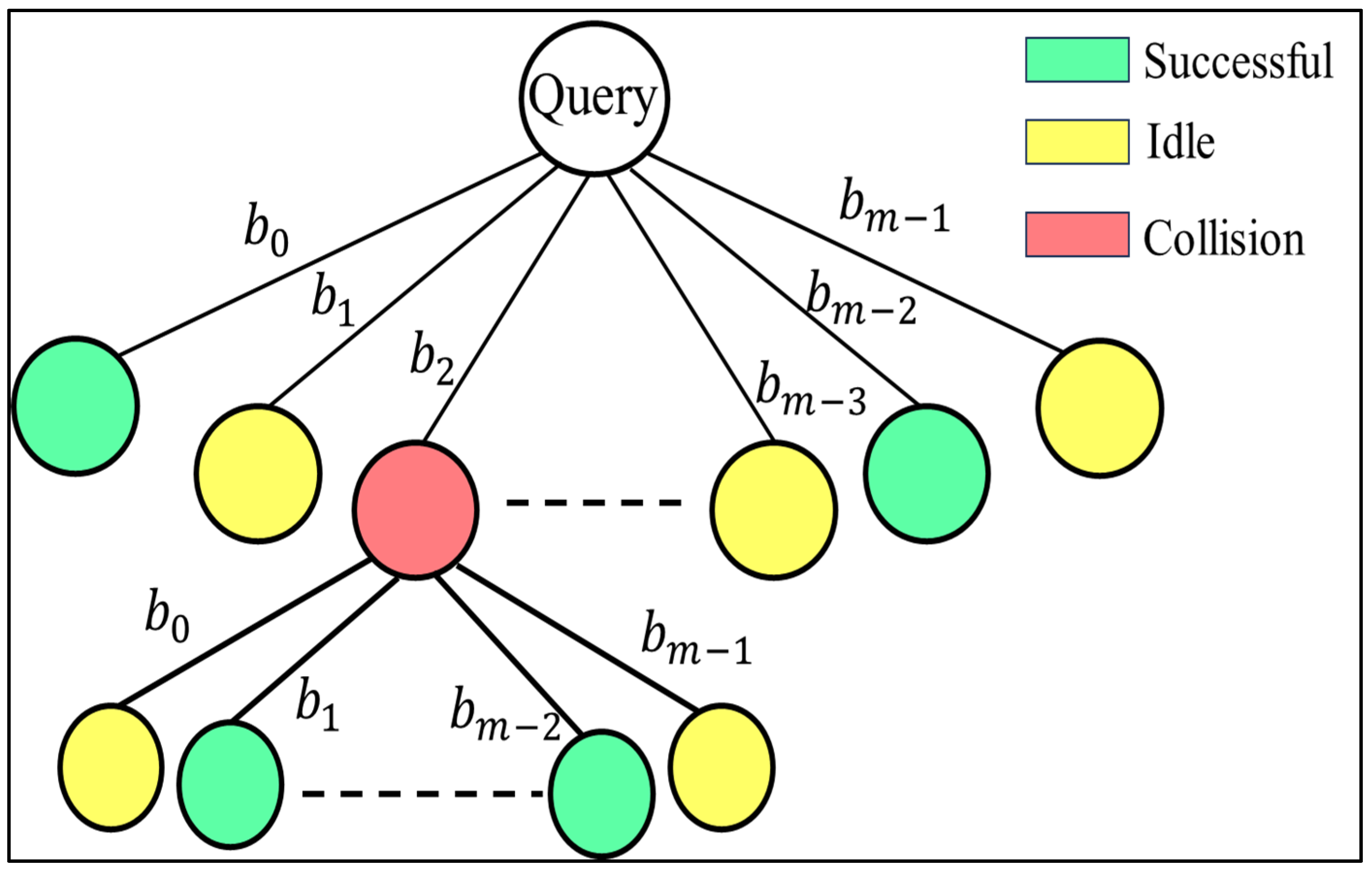 Electronics 14 01404 g011