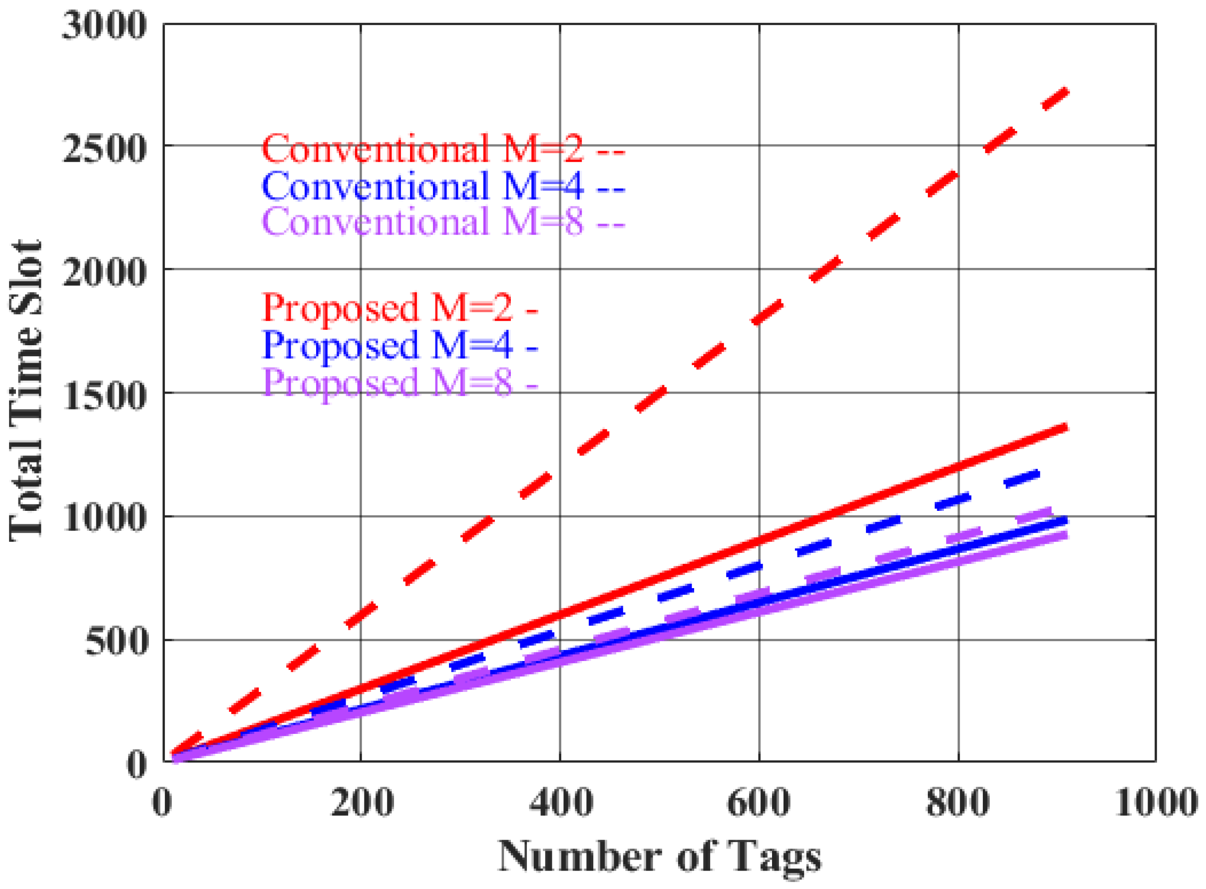 Electronics 14 01404 g012