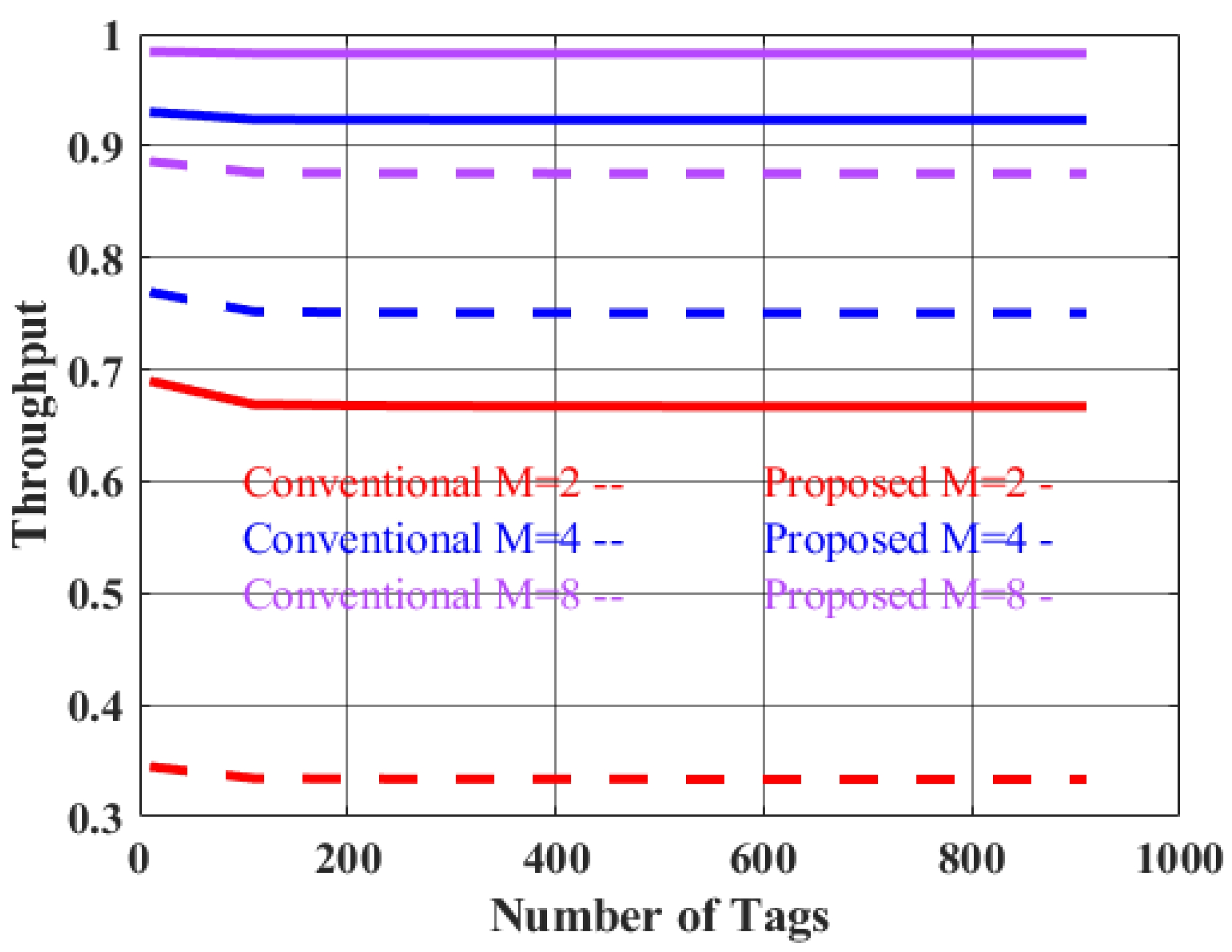 Electronics 14 01404 g013