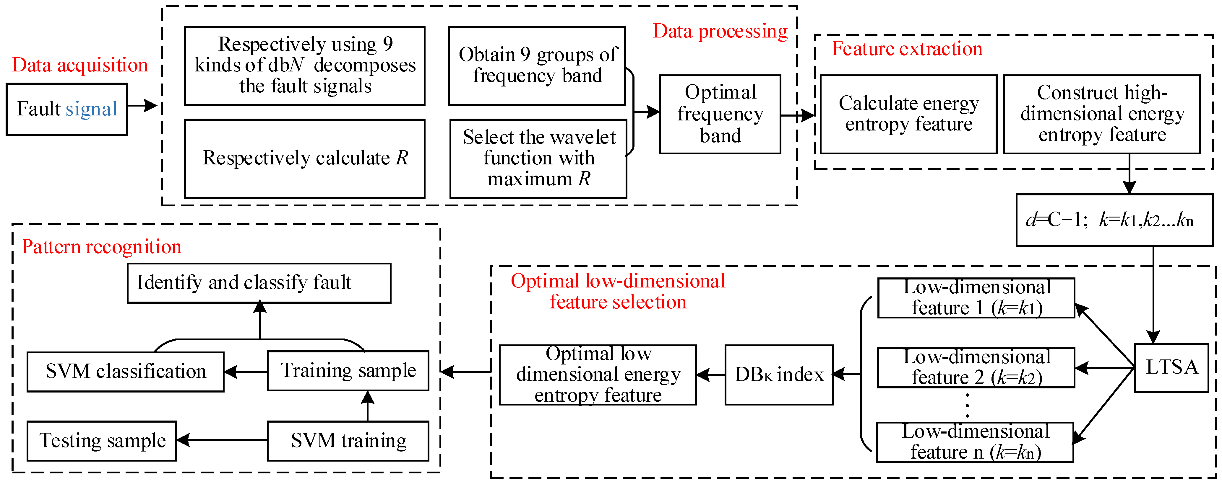 Electronics 14 01405 g005
