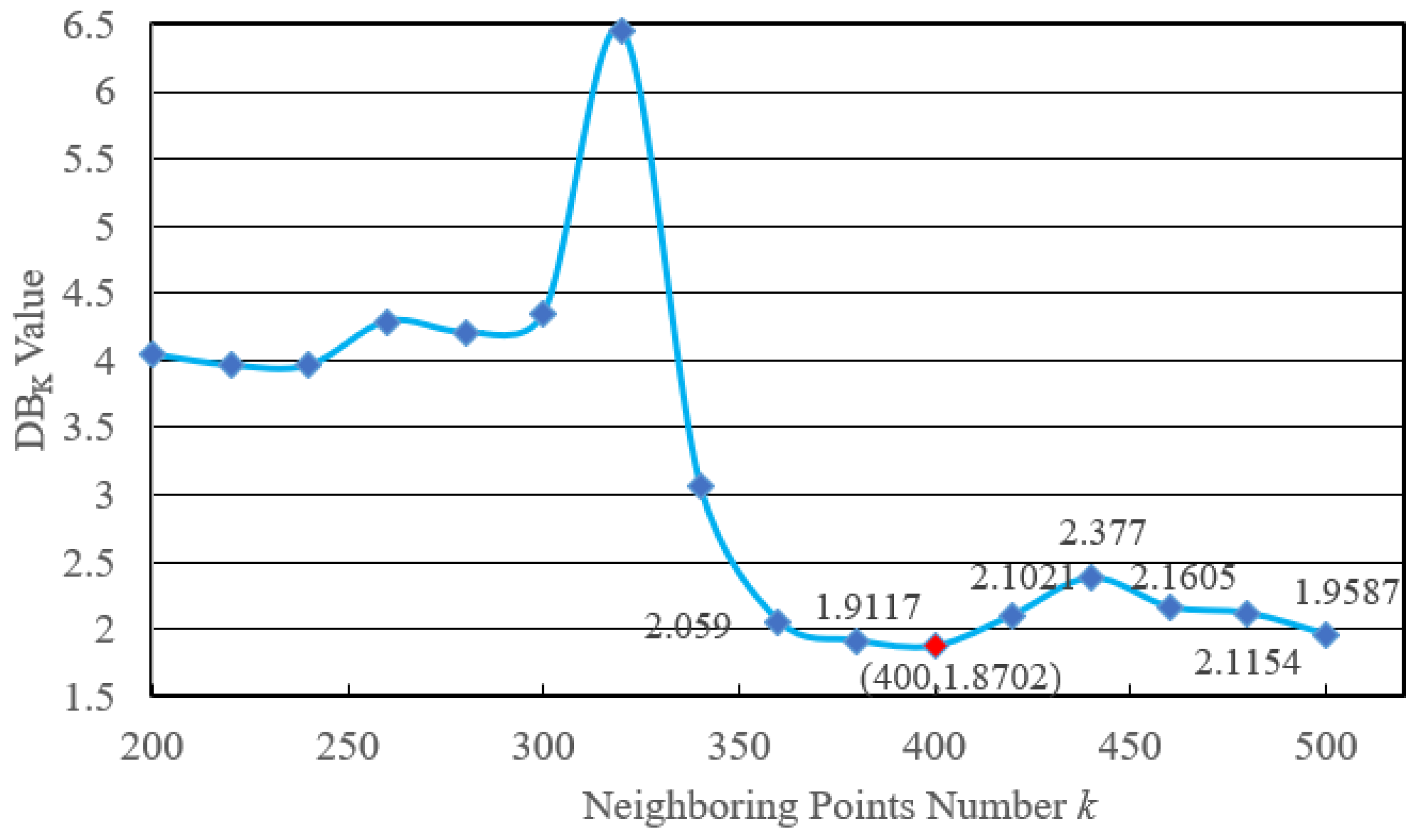 Electronics 14 01405 g007