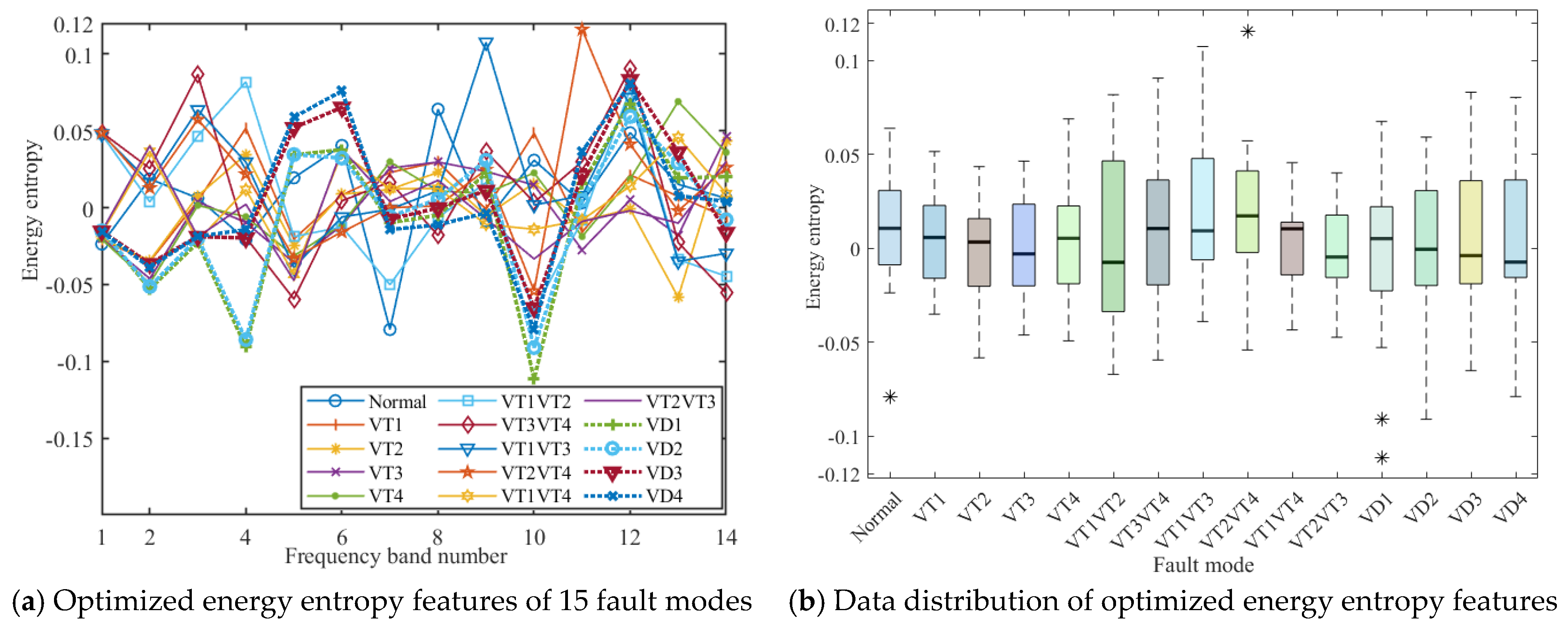 Electronics 14 01405 g008