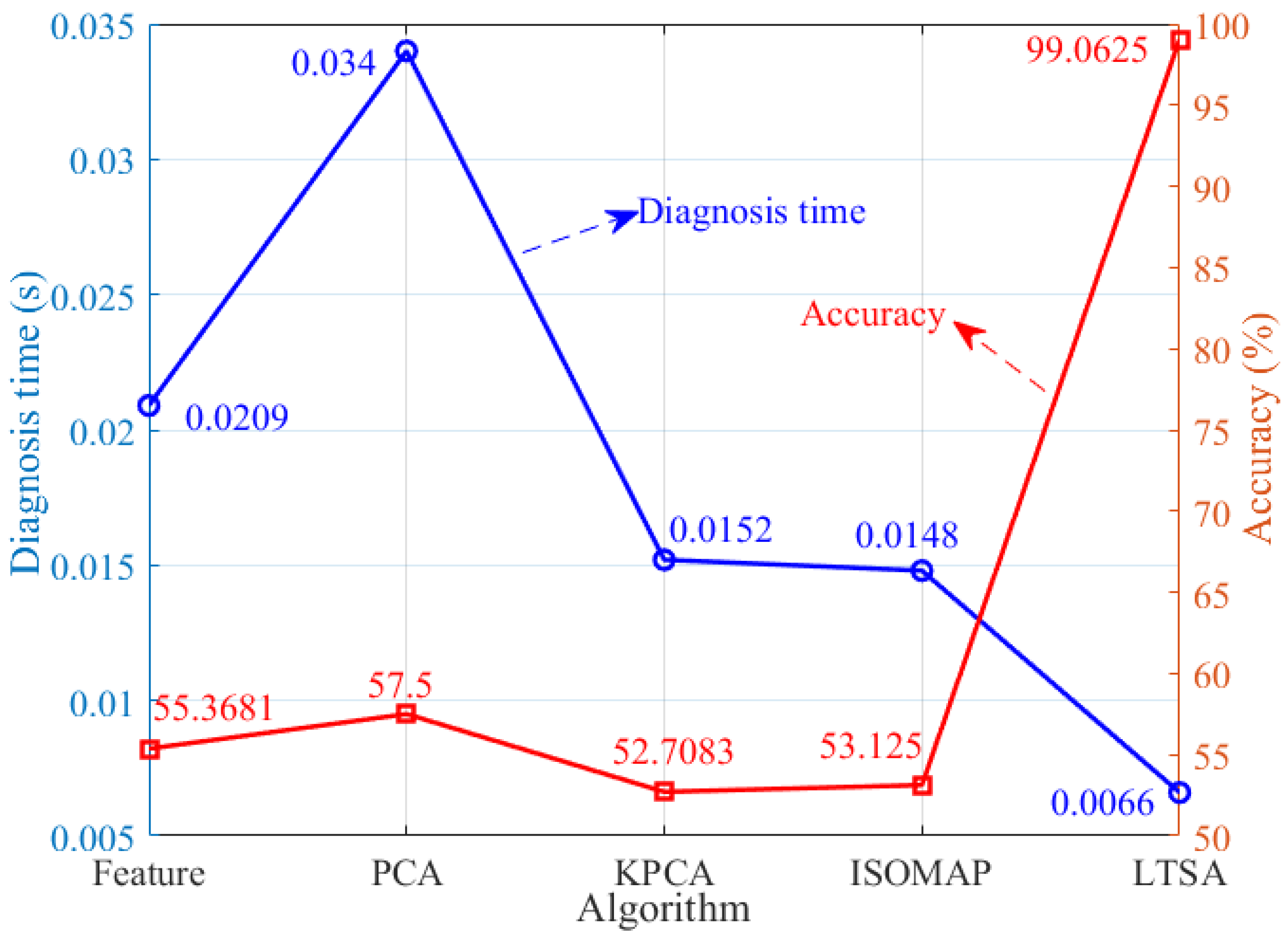 Electronics 14 01405 g011