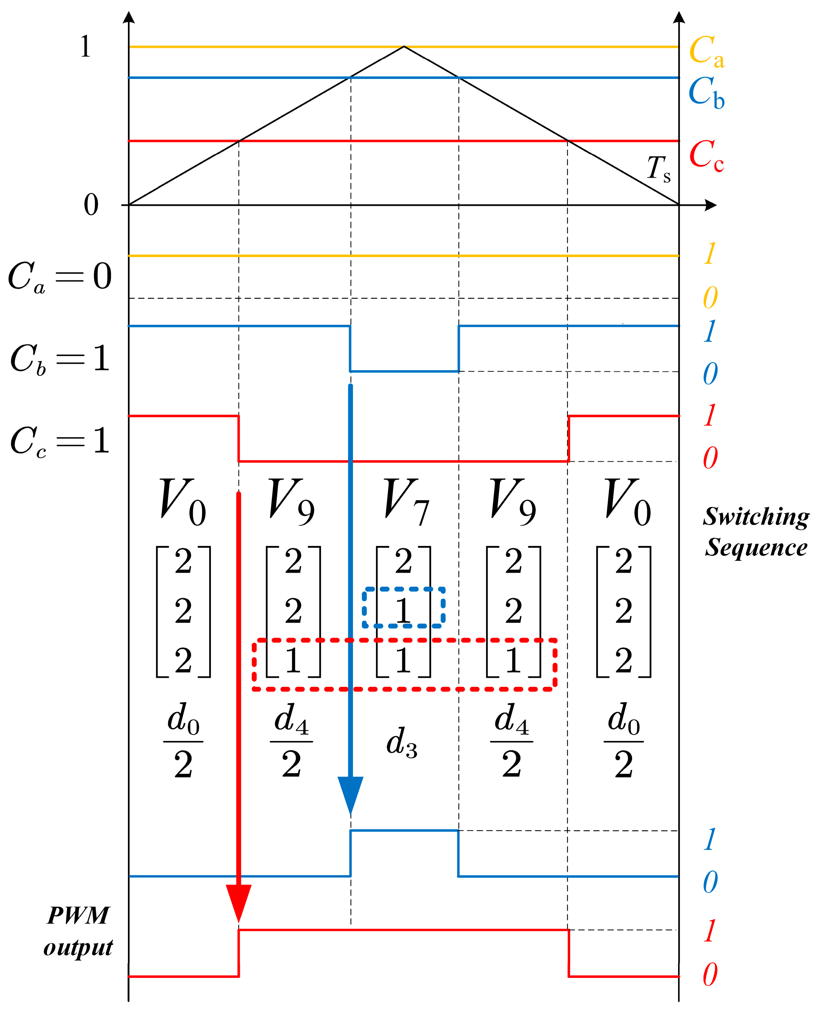 Electronics 14 01408 g006