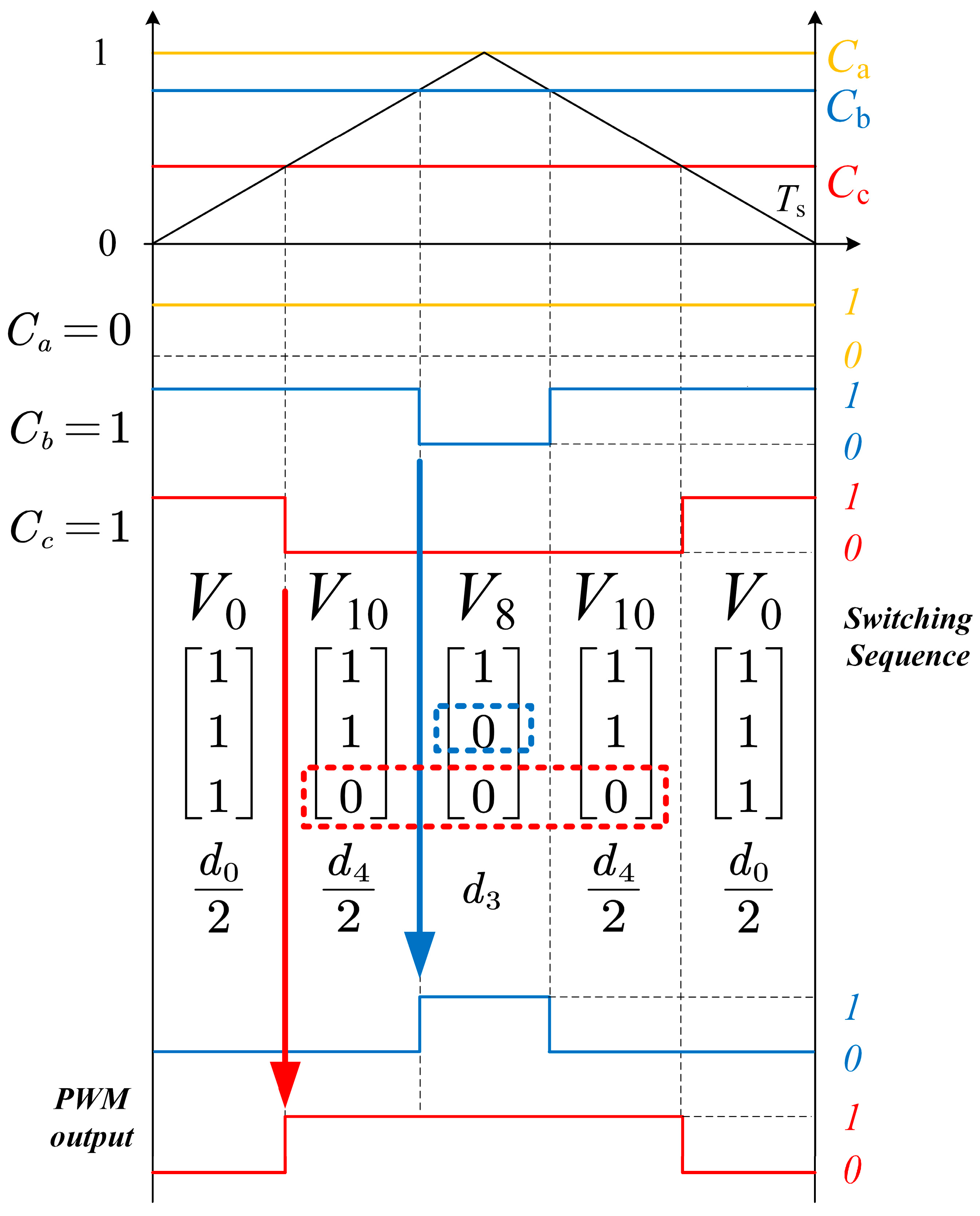Electronics 14 01408 g007
